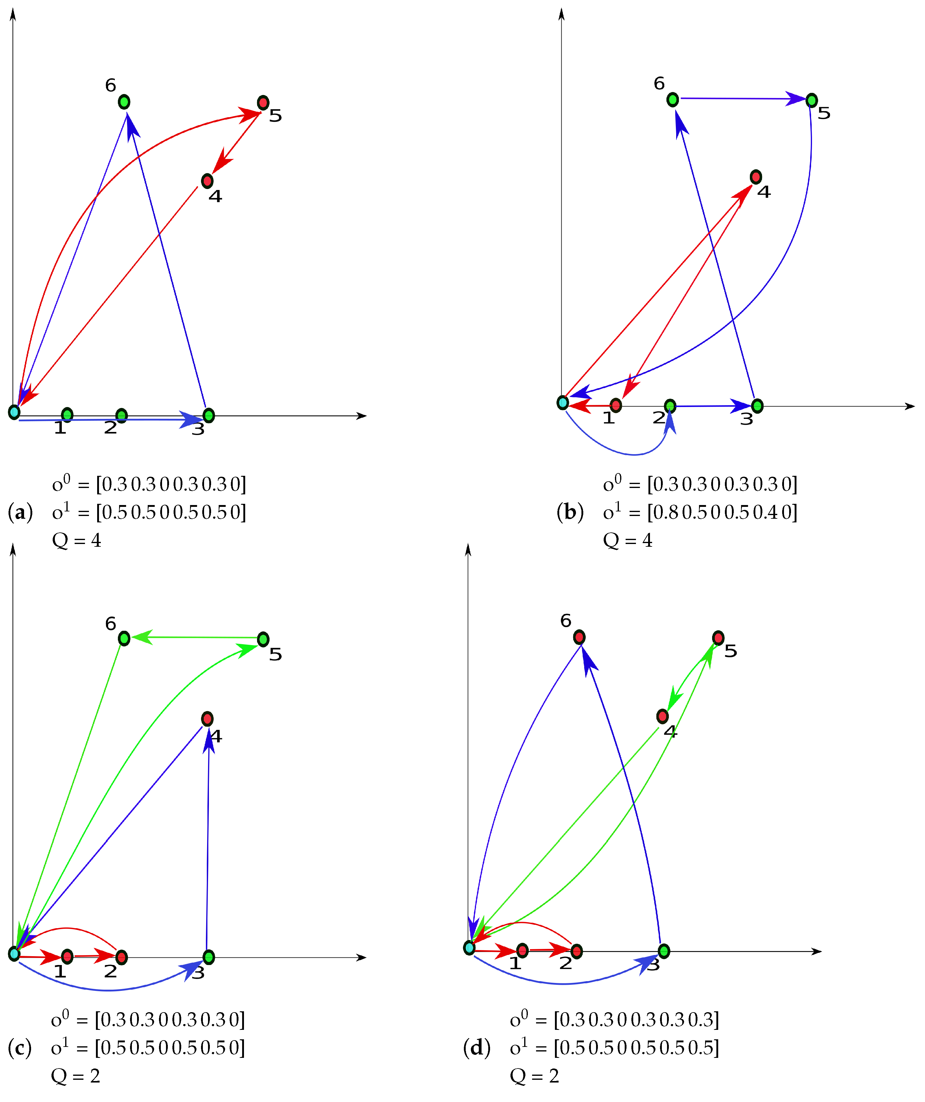 Mathematics 10 03902 g003
