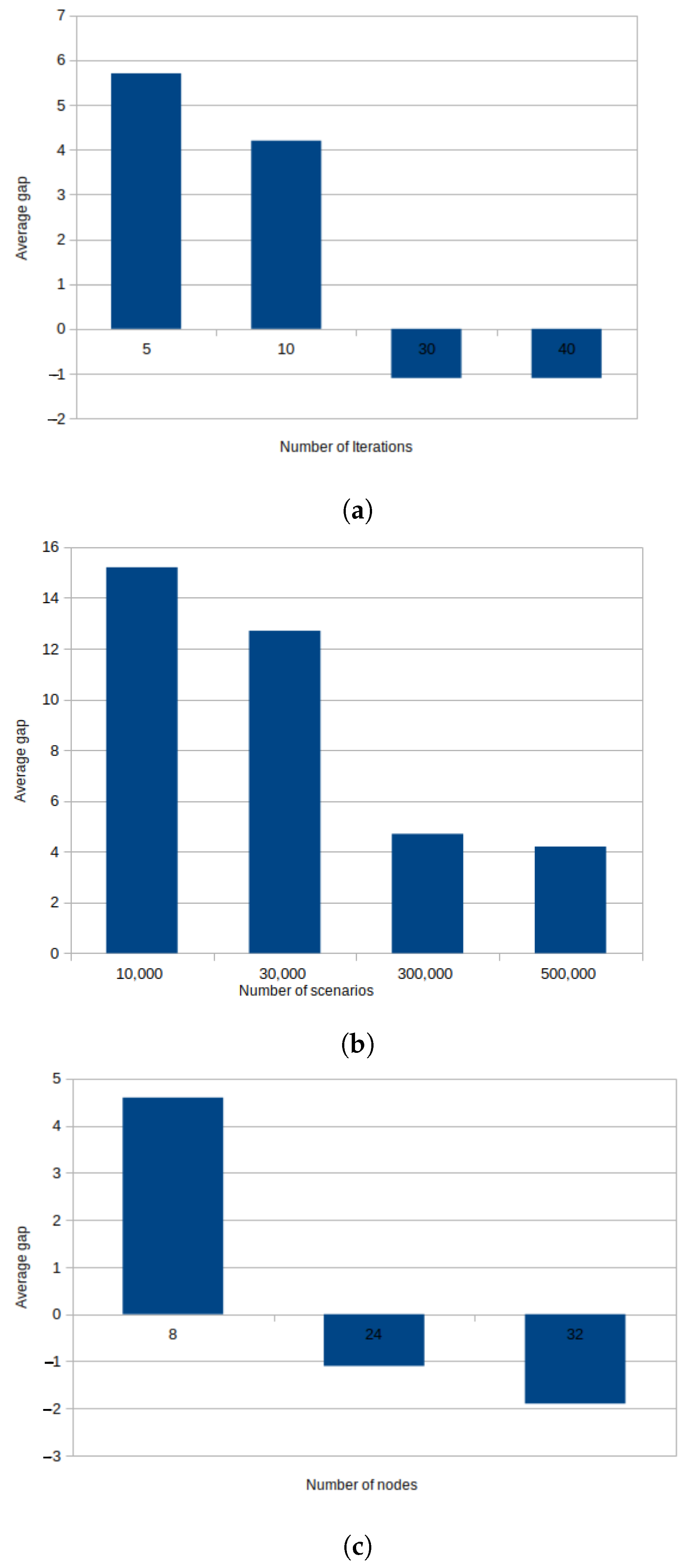 Mathematics 10 03902 g004