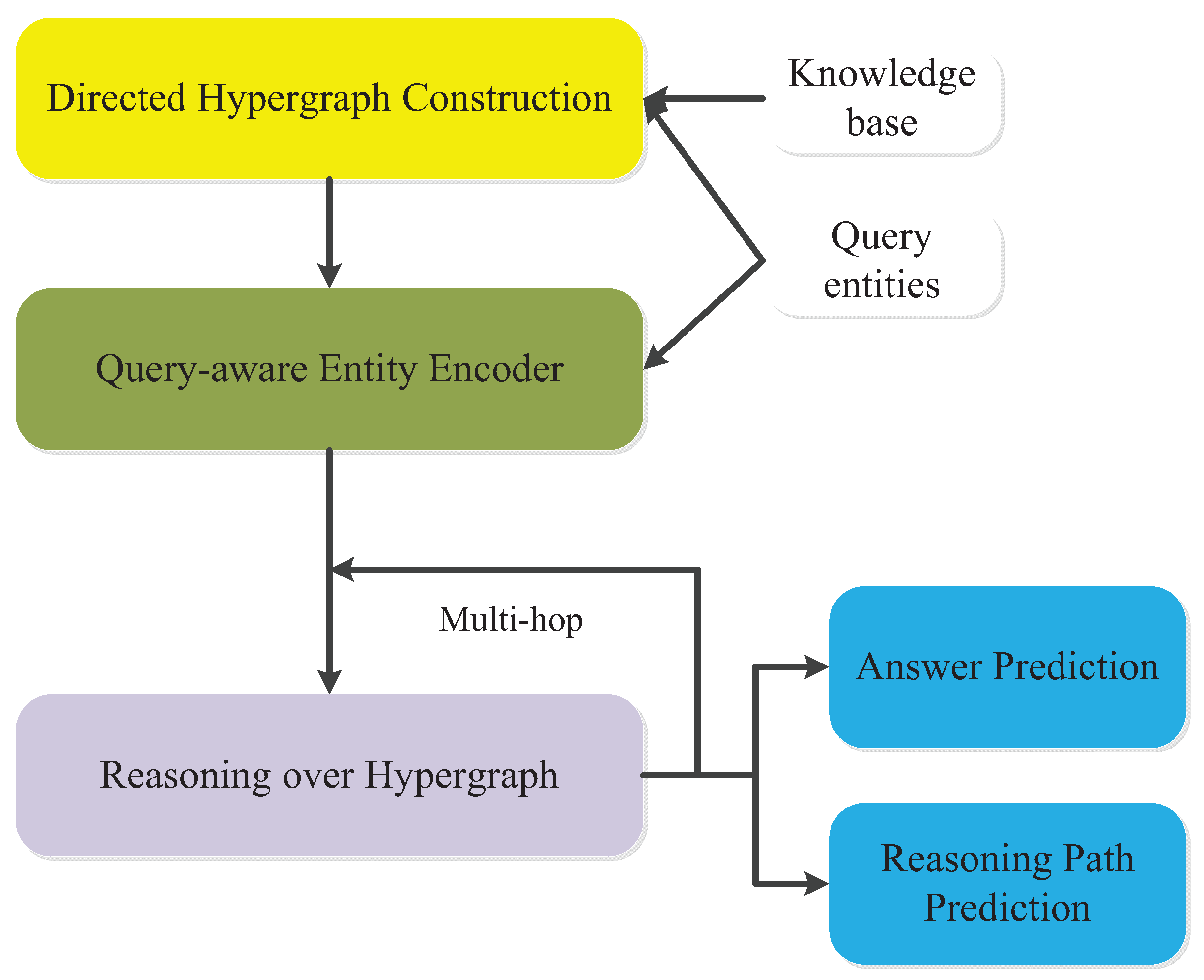 Mathematics 10 03905 g002 Mathematics 10 03905 g002