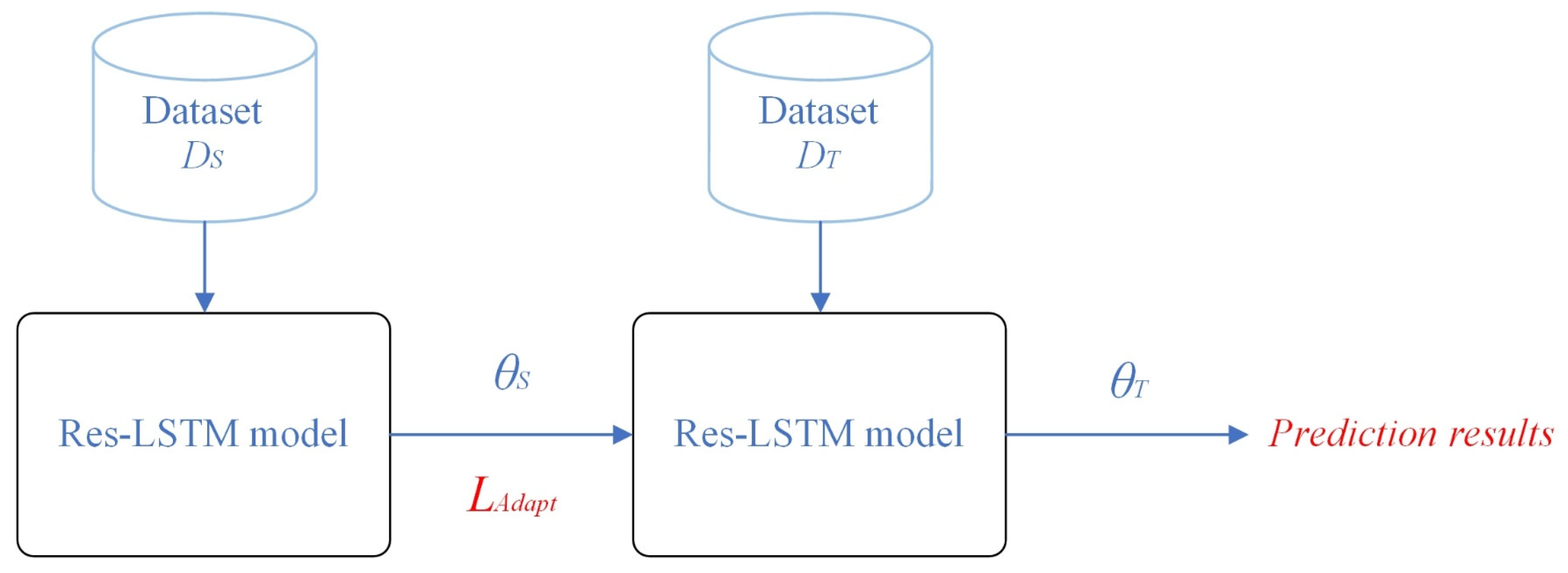 Mathematics 10 03906 g003 Mathematics 10 03906 g003