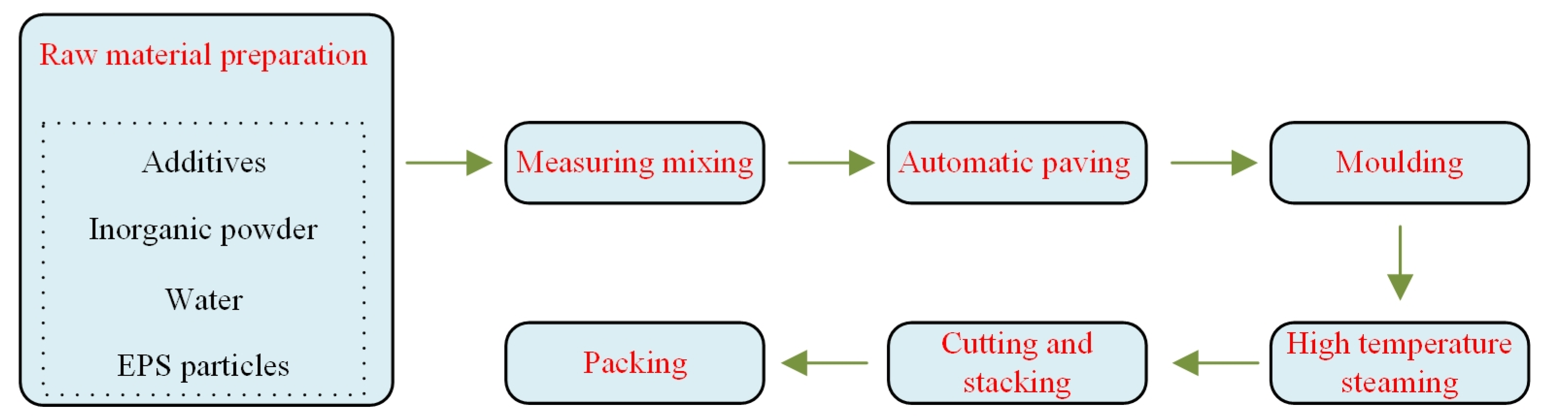 Mathematics 10 03906 g008 Mathematics 10 03906 g008