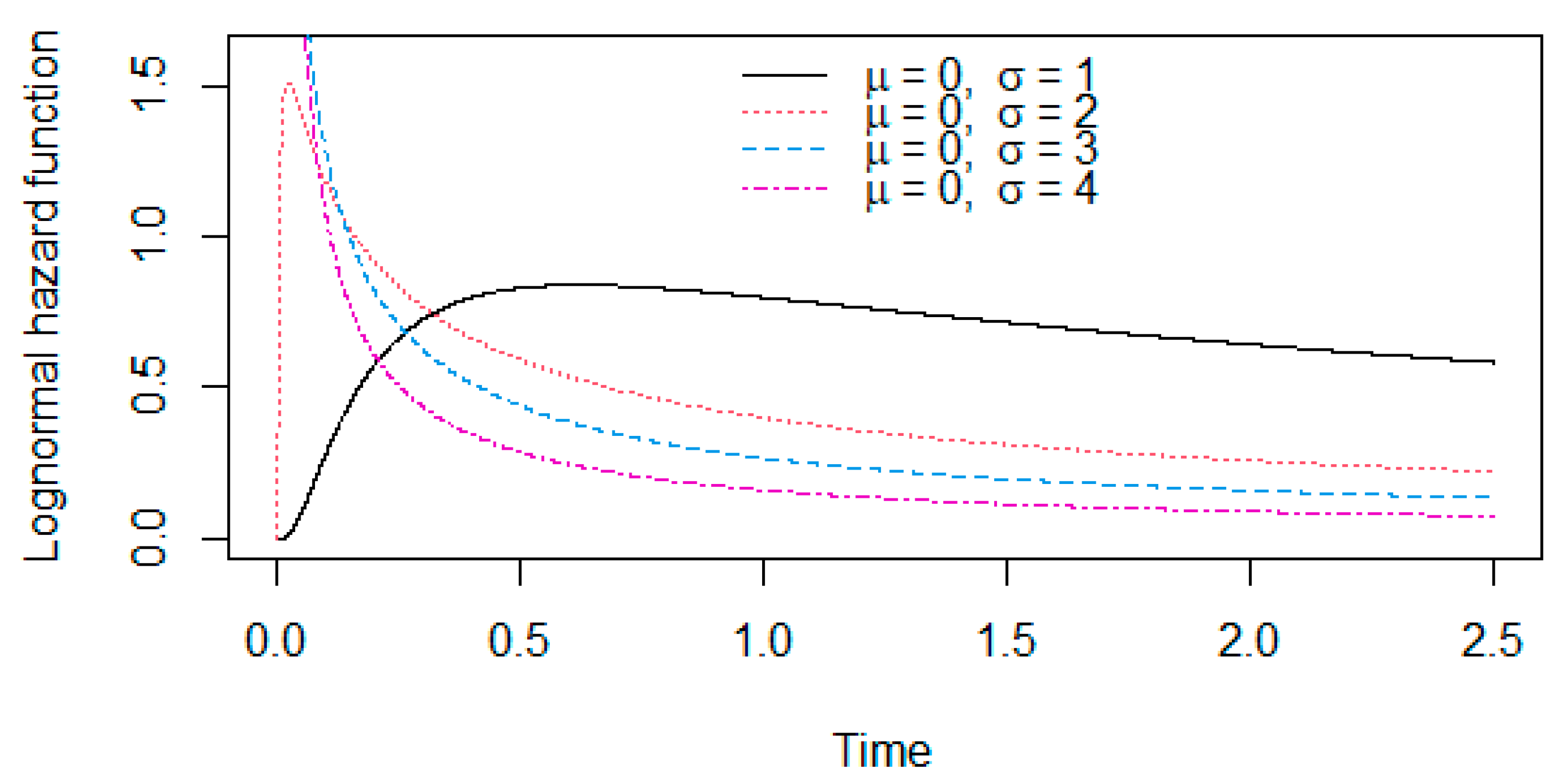 Mathematics 10 03907 g004