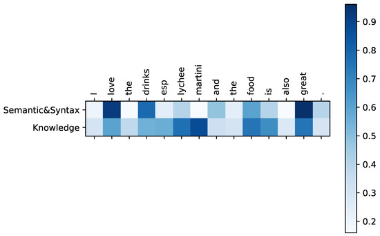 A KGE Based Knowledge Enhancing Method for Aspect-Level Sentiment ...