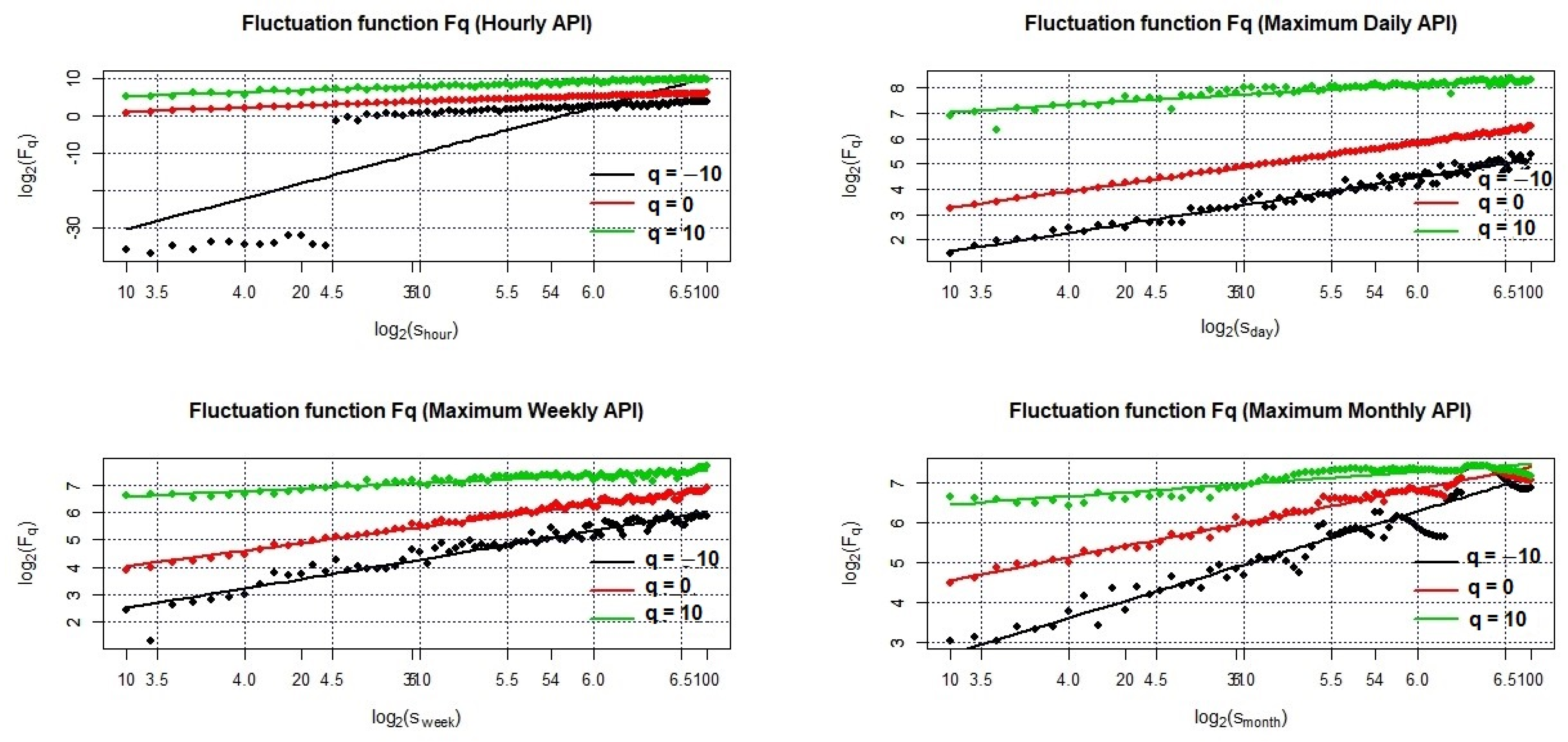 Mathematics 10 03910 g004 Mathematics 10 03910 g004