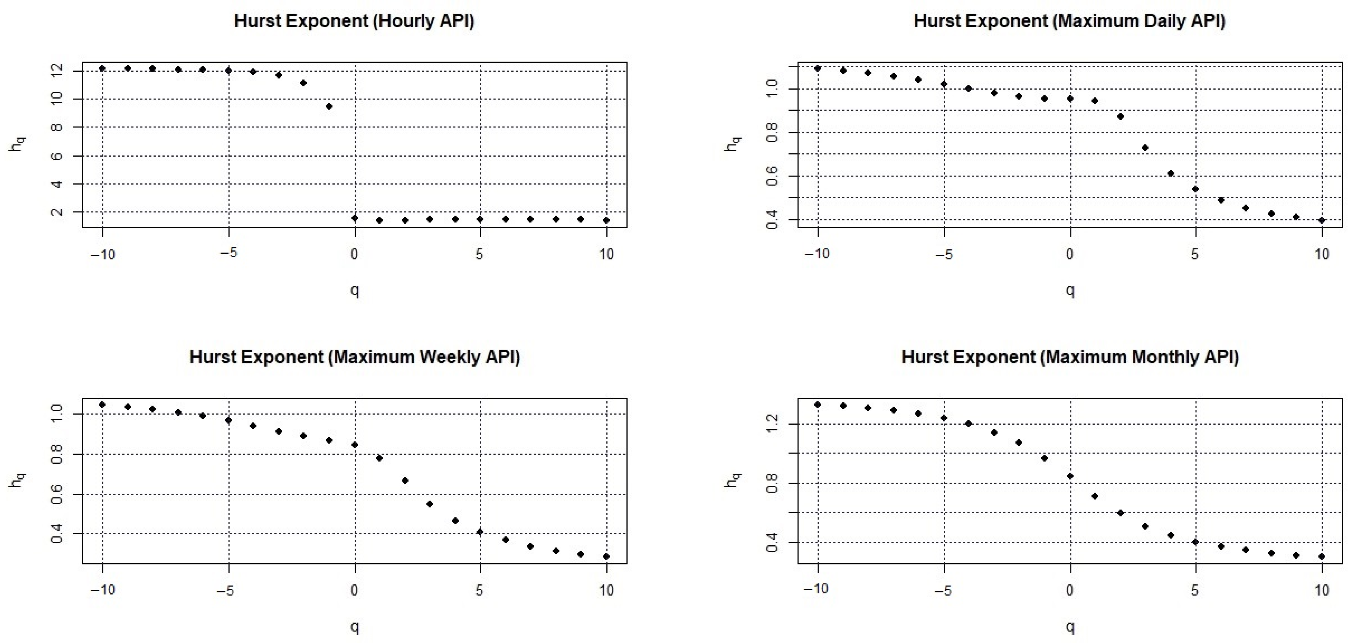 Mathematics 10 03910 g006 Mathematics 10 03910 g006