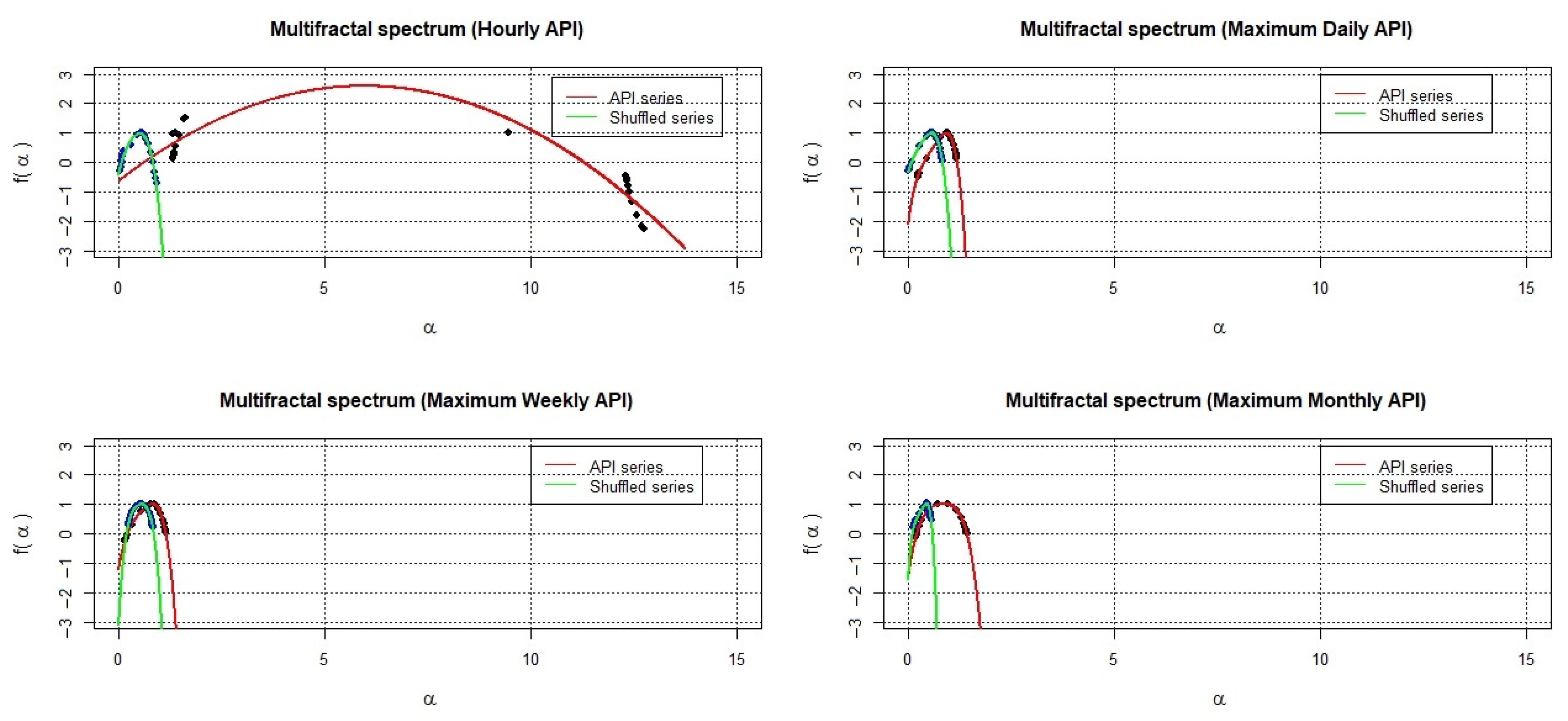 Mathematics 10 03910 g008 Mathematics 10 03910 g008