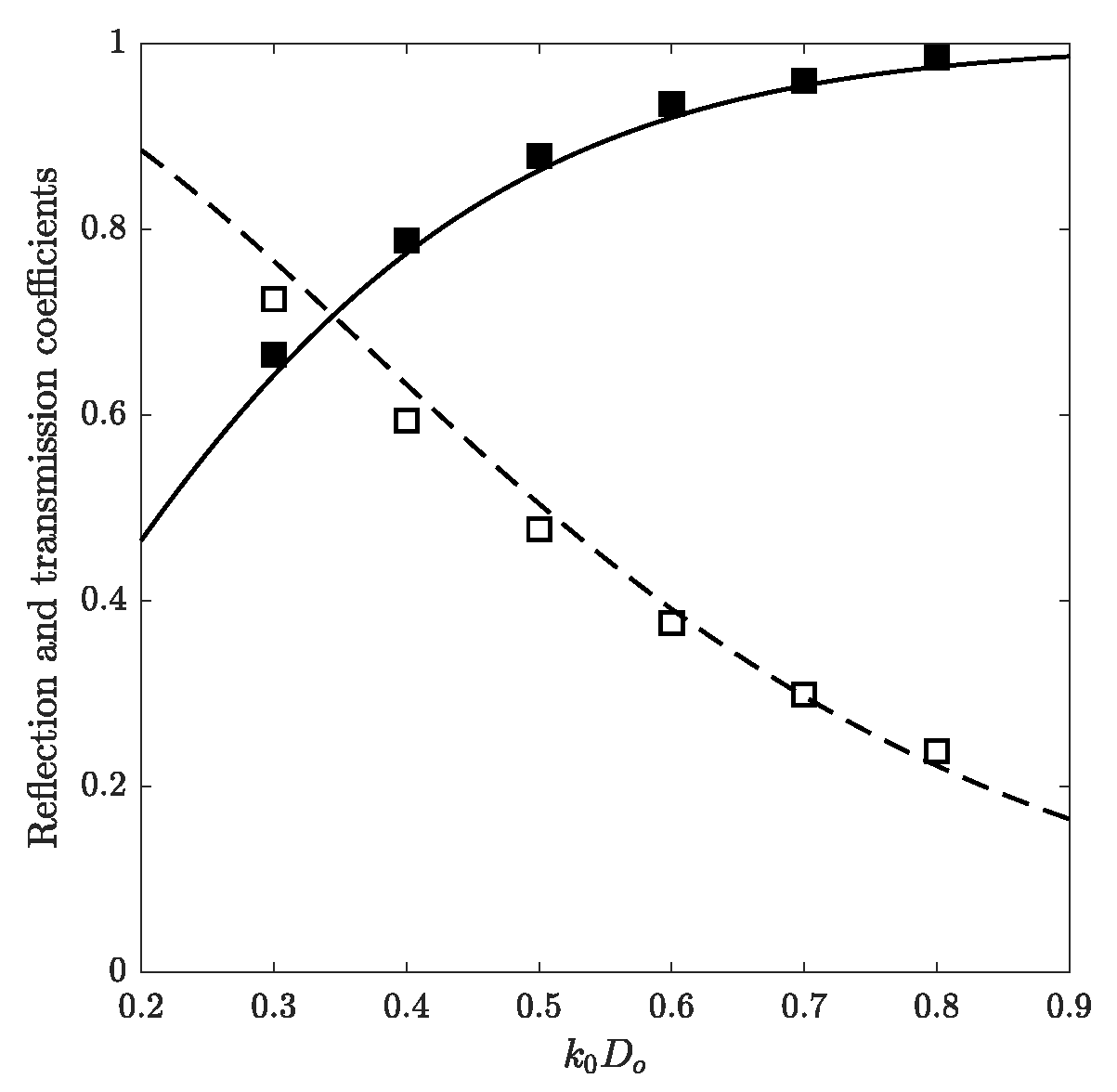 Mathematics 10 03911 g003 Mathematics 10 03911 g003
