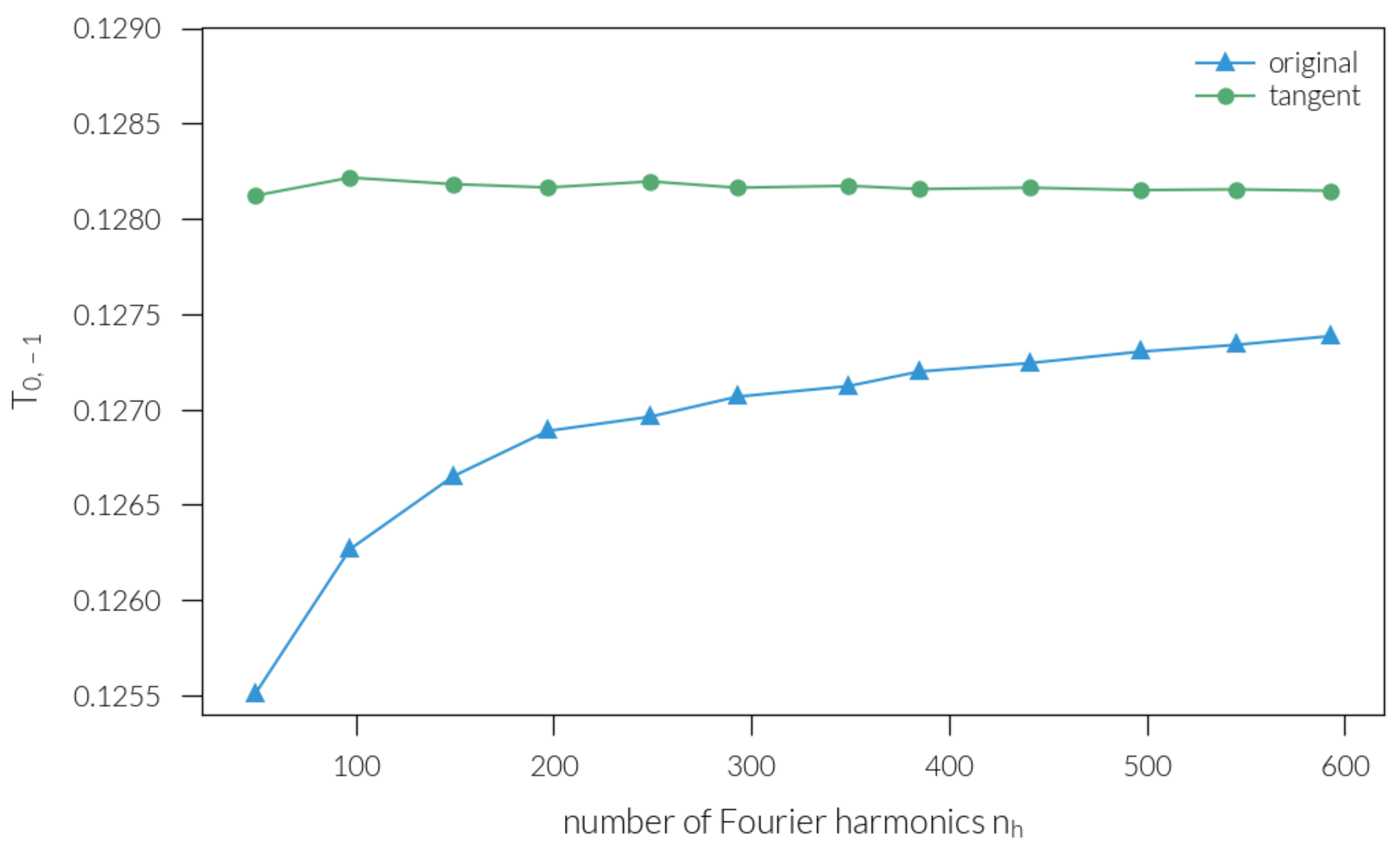 Mathematics Free FullText OpenSource Computational Photonics with