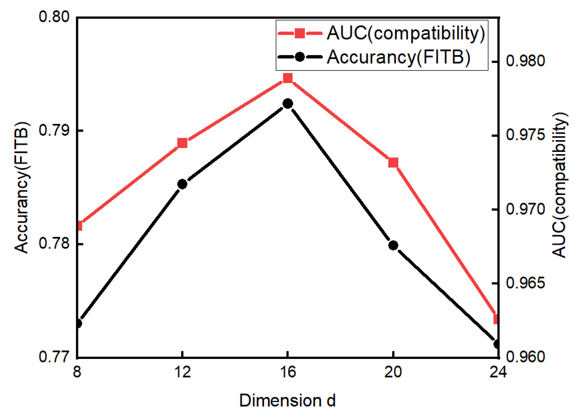 Mathematics 10 03913 g007