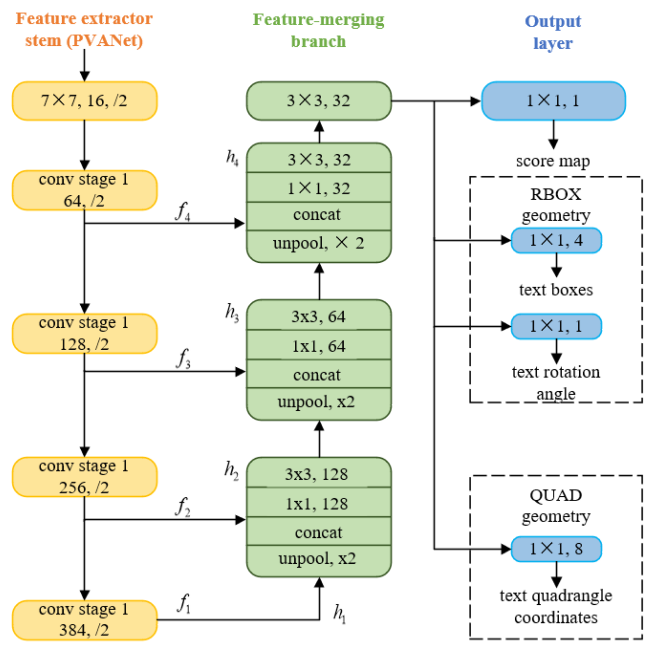 Deep-Learning-Based Complex Scene Text Detection Algorithm for ...