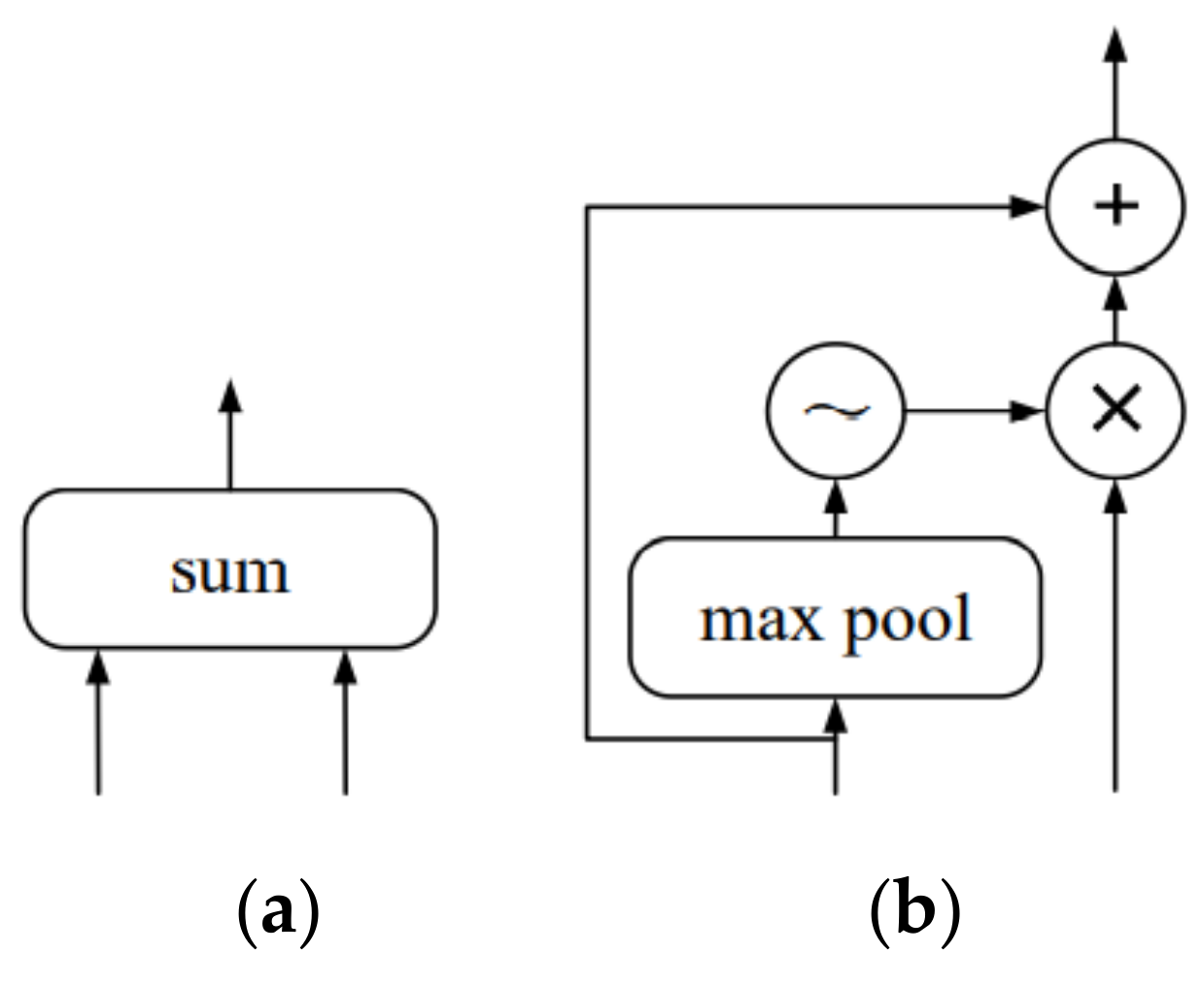 Deep-Learning-Based Complex Scene Text Detection Algorithm for ...
