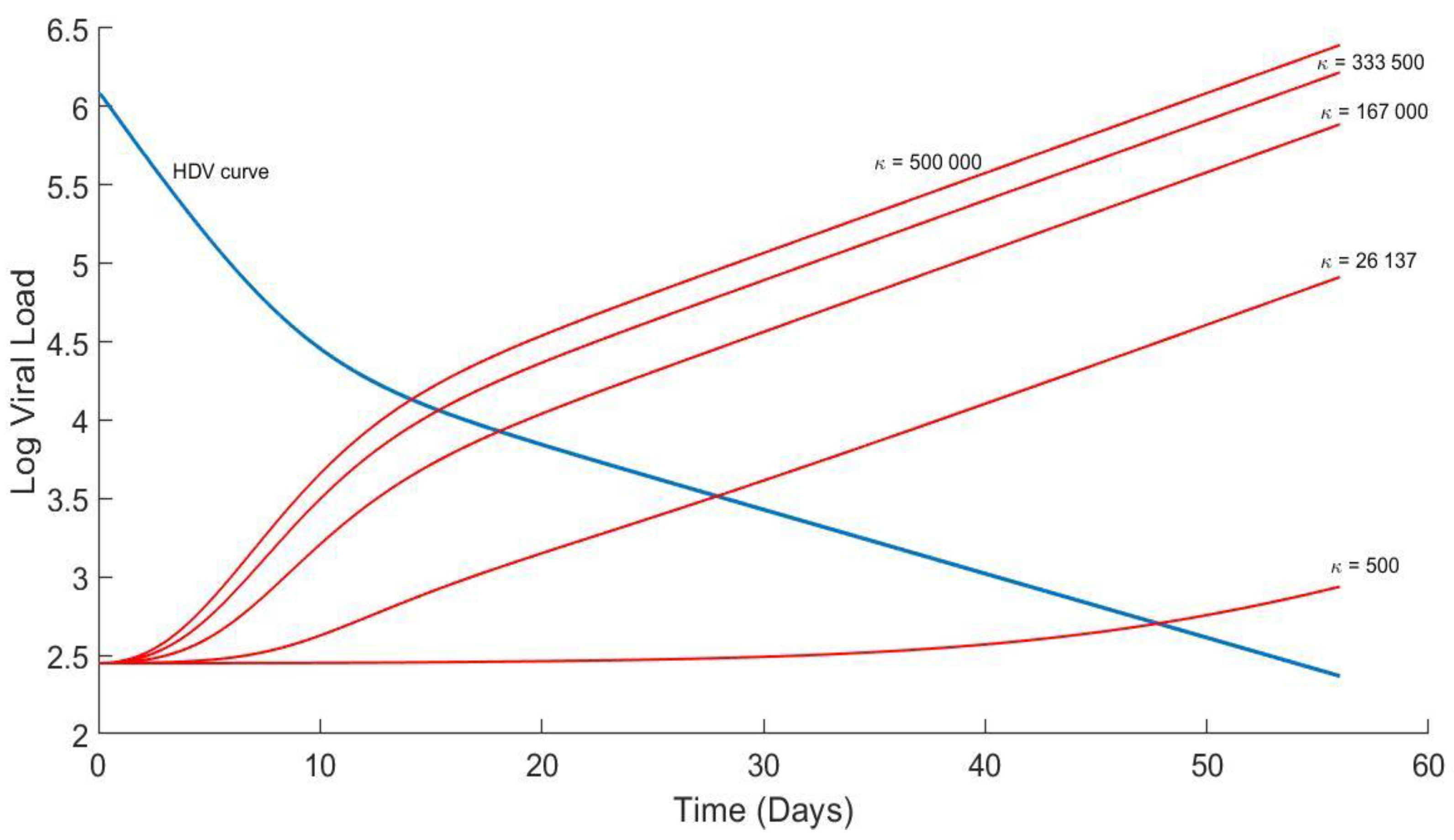 Mathematics 10 03917 g003 Mathematics 10 03917 g003