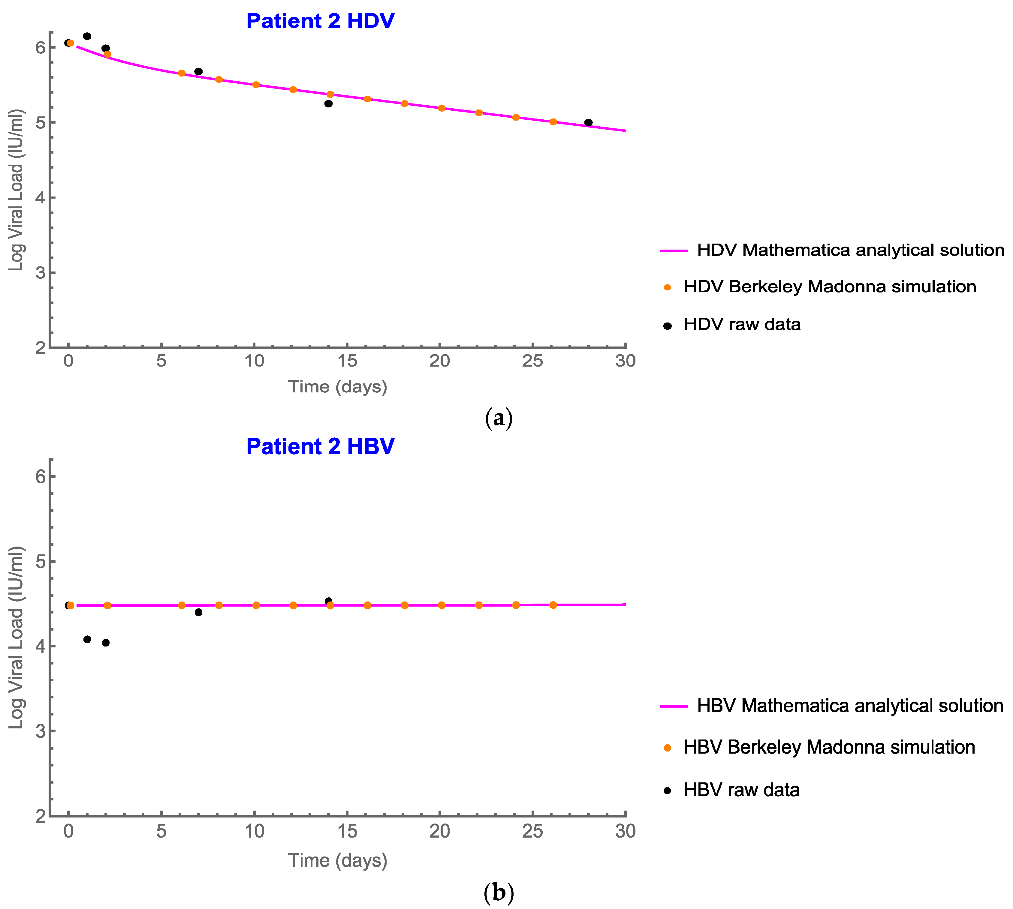 Mathematics 10 03917 g006 Mathematics 10 03917 g006