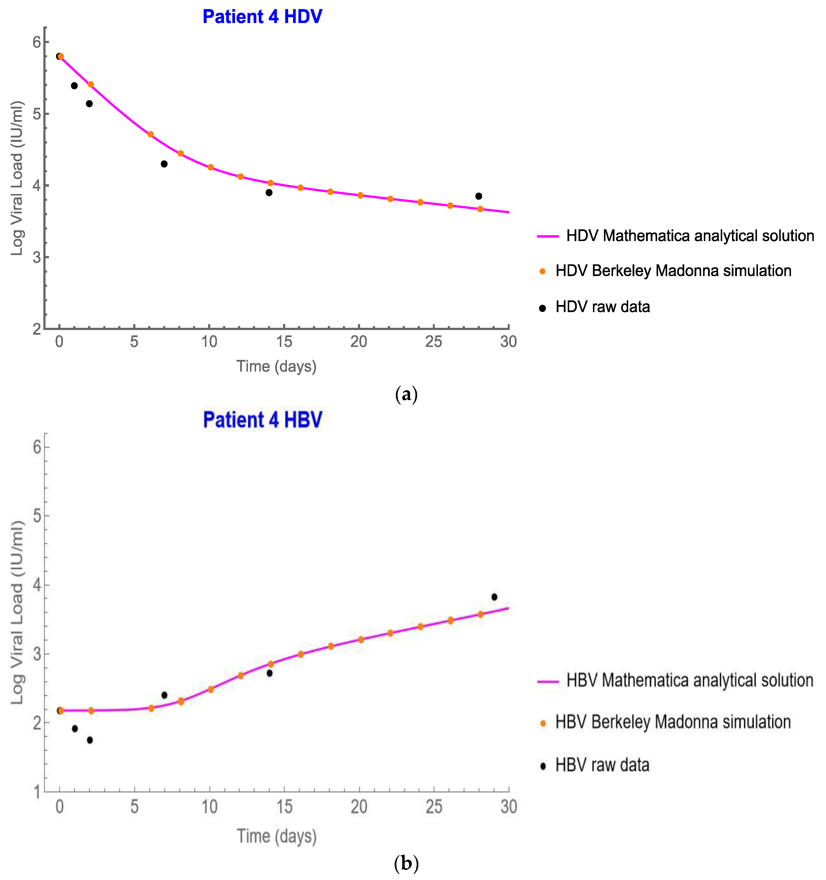 Mathematics 10 03917 g007 Mathematics 10 03917 g007