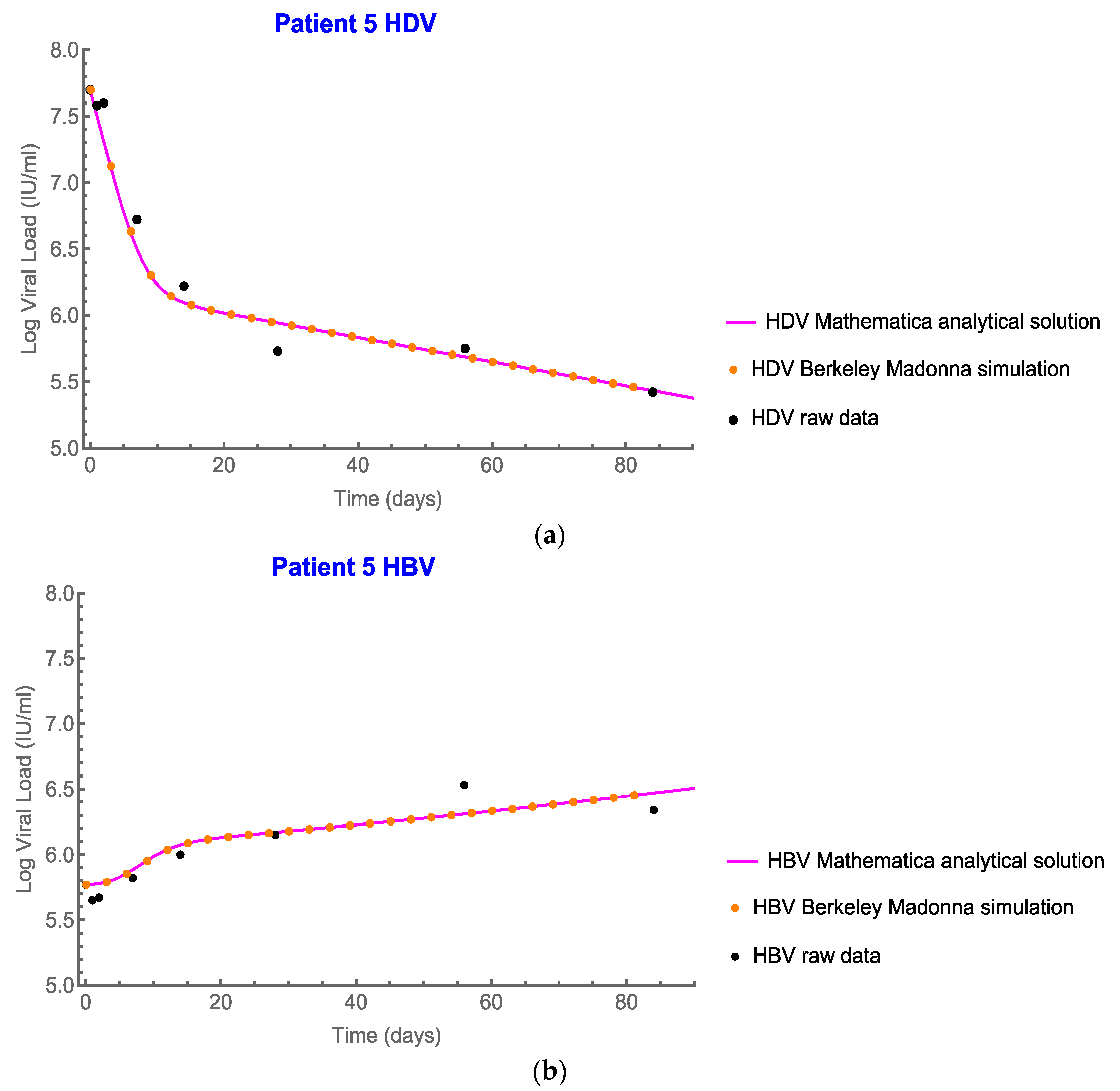 Mathematics 10 03917 g008 Mathematics 10 03917 g008