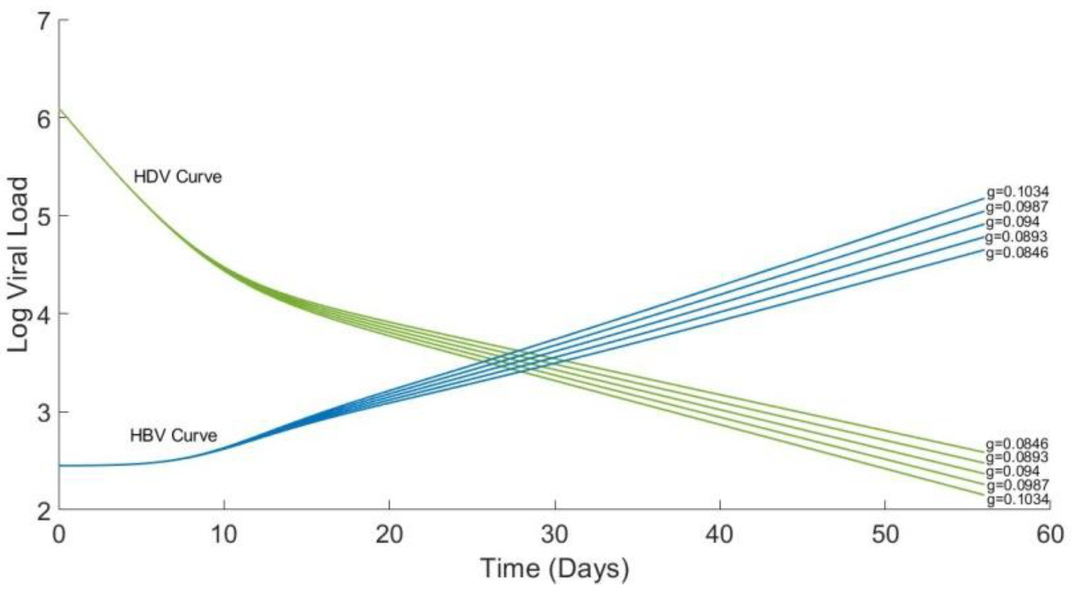 Mathematics 10 03917 g0a4 Mathematics 10 03917 g0a4