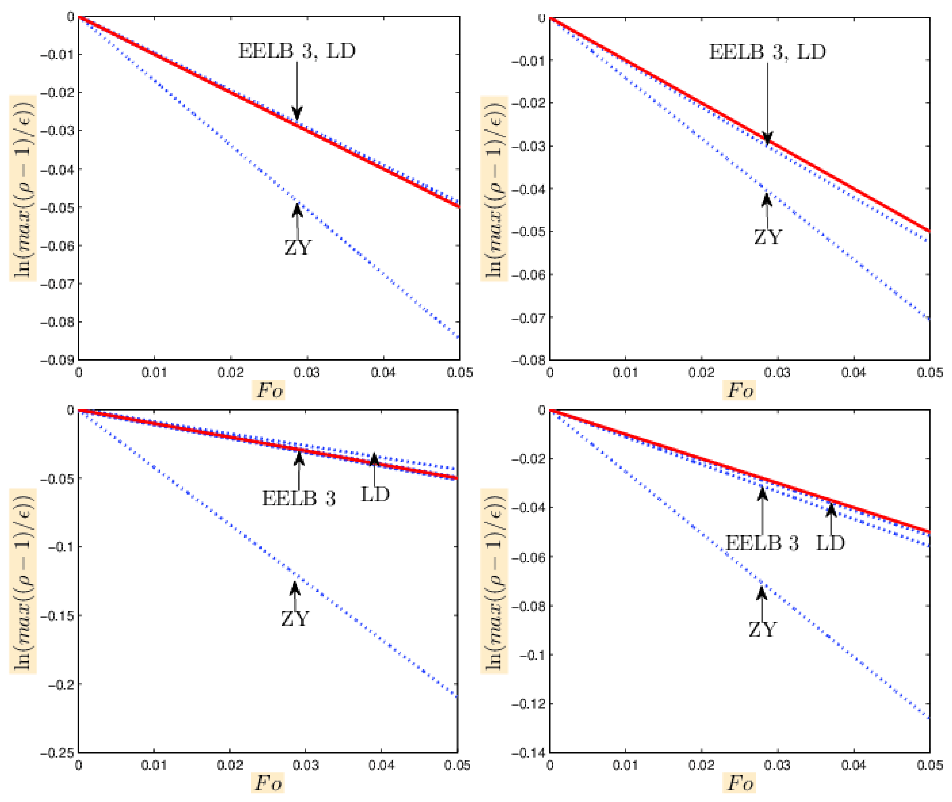 Mathematics 10 03928 g005