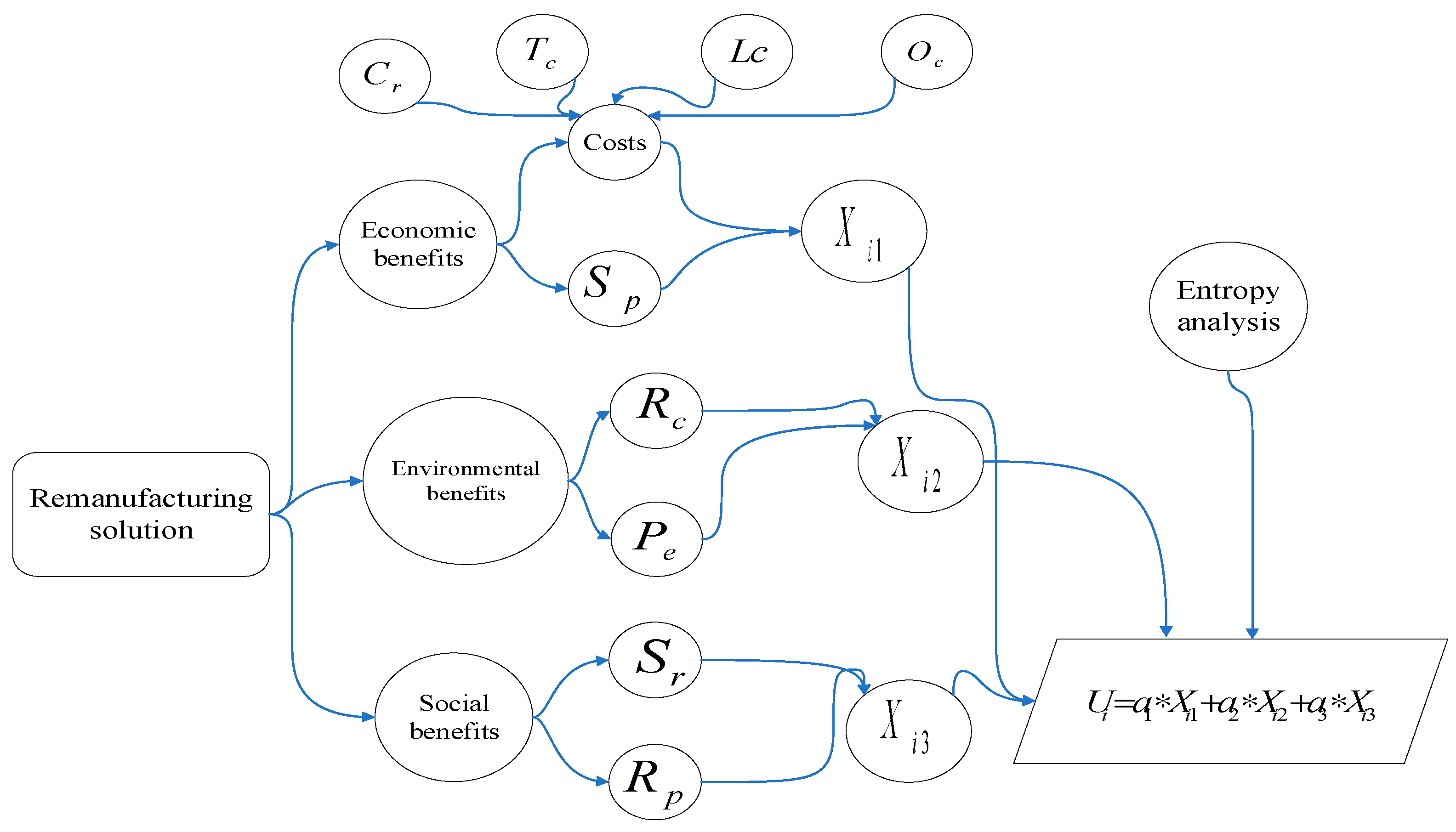 Mathematics 10 03929 g002