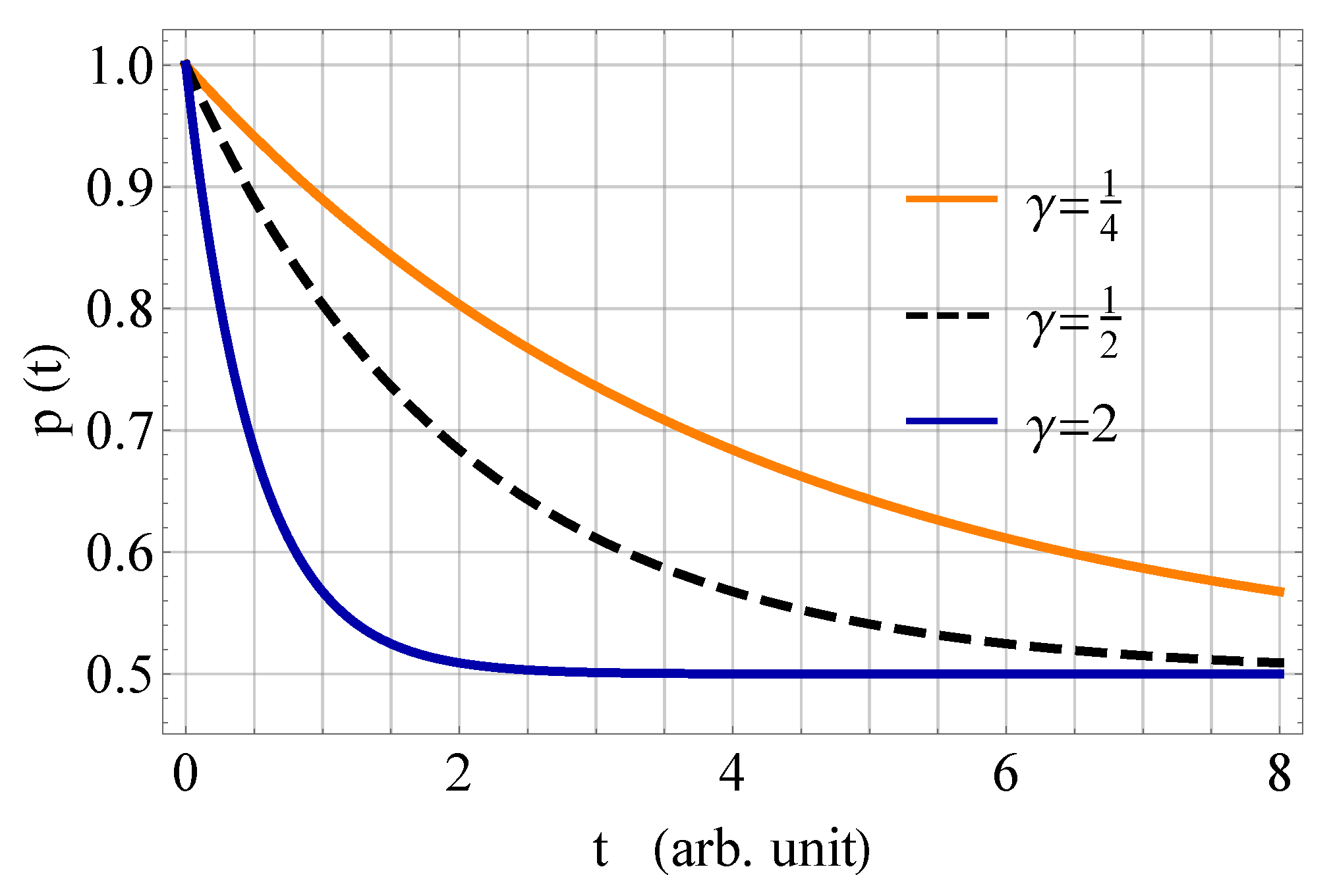 Mathematics 10 03932 g003