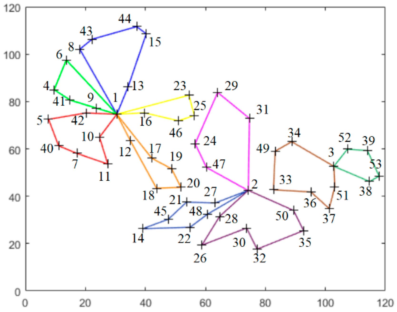Mathematics 10 03933 g010