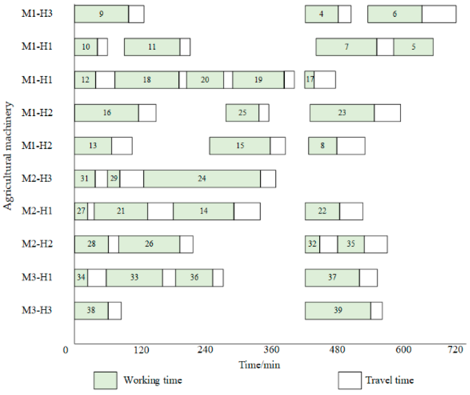 Mathematics 10 03933 g011