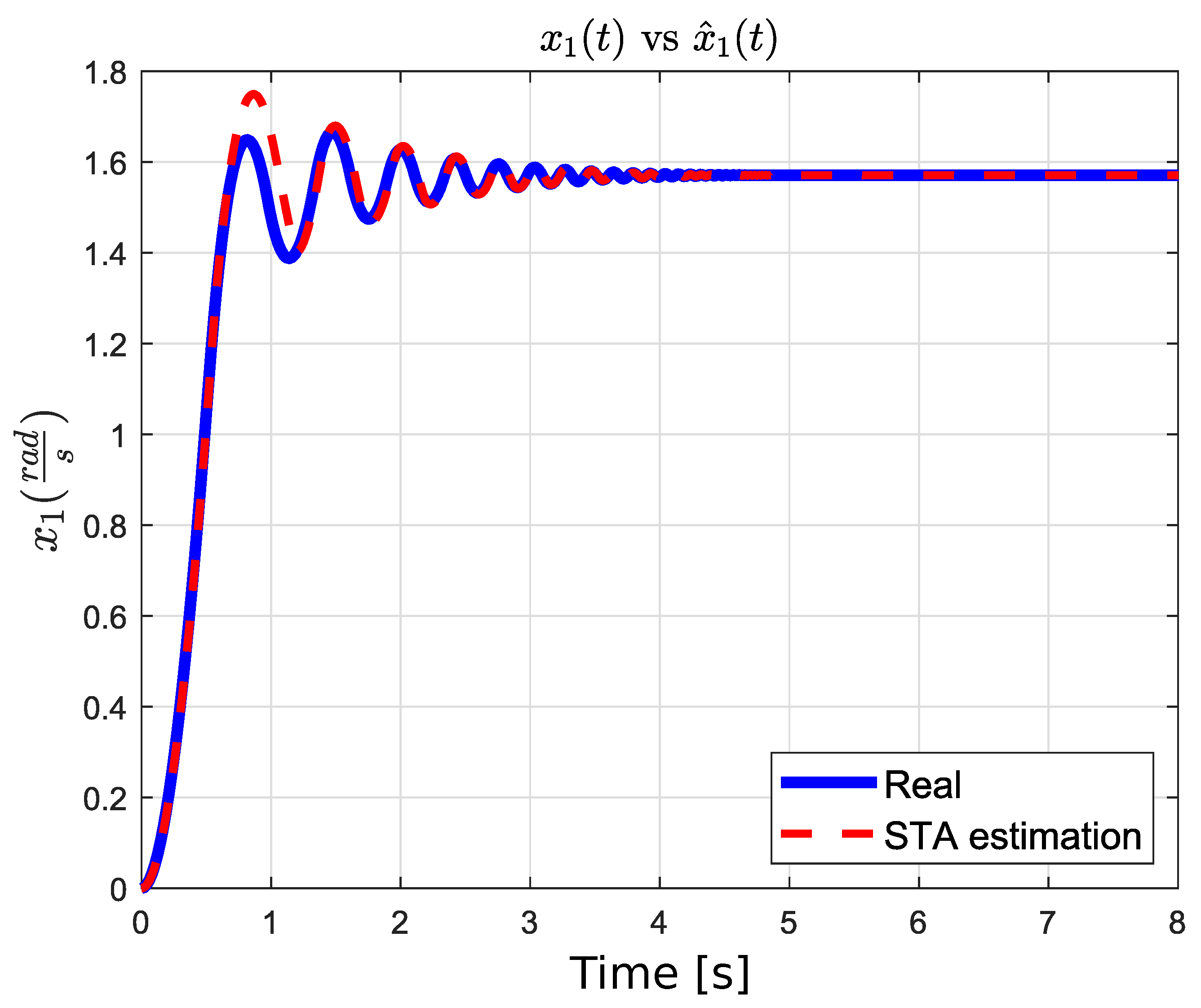 Mathematics 10 03937 g005 Mathematics 10 03937 g005