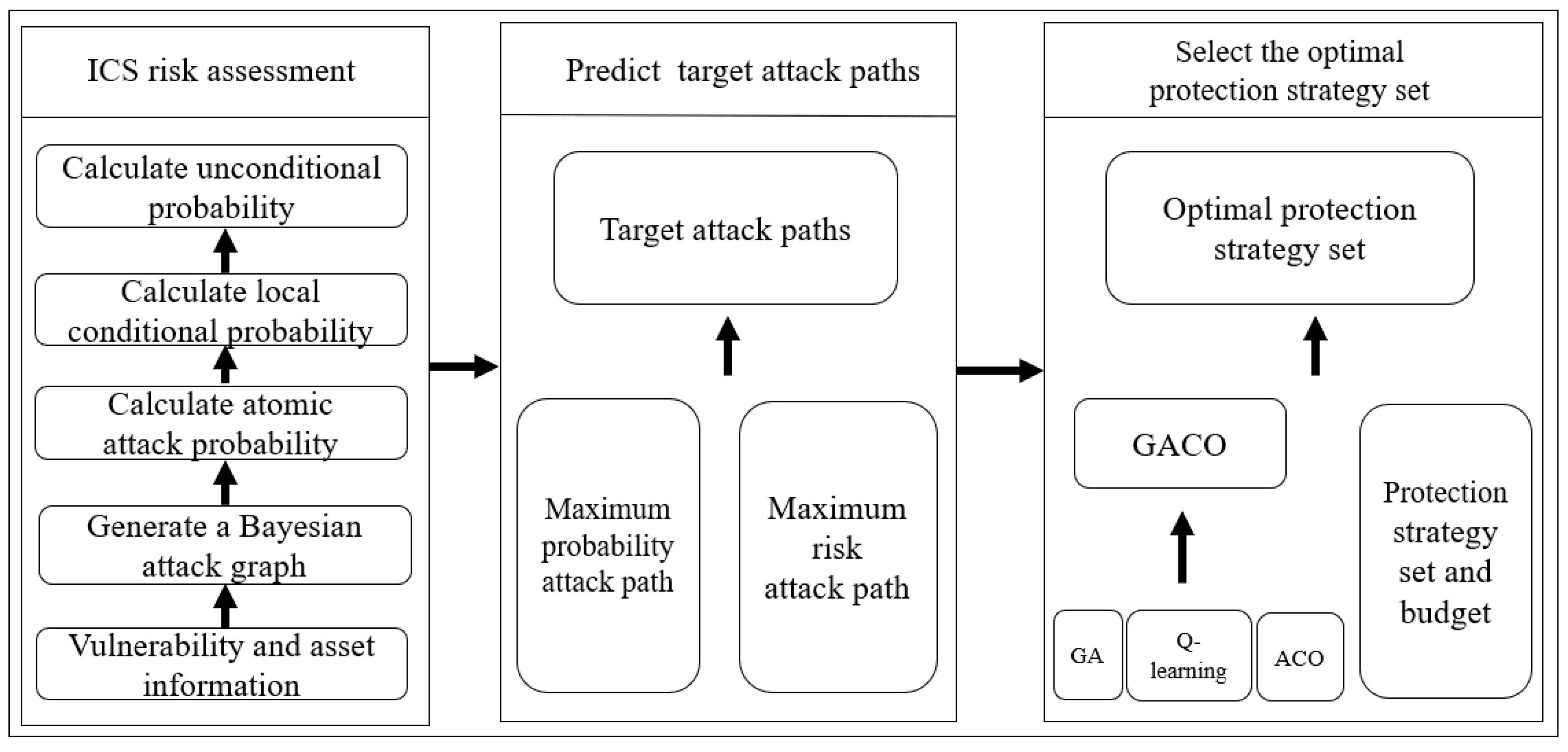 Mathematics 10 03938 g001