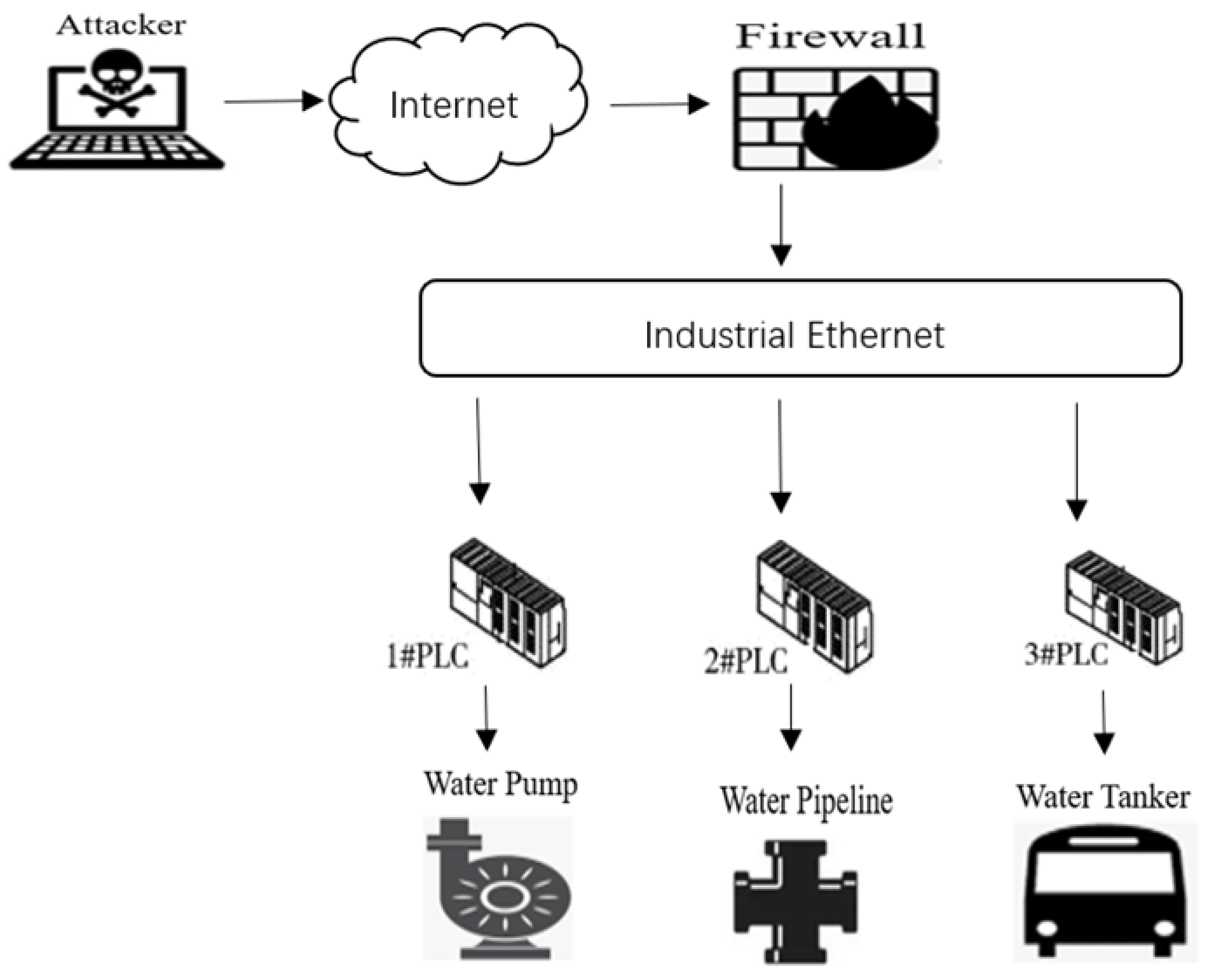 Mathematics 10 03938 g003