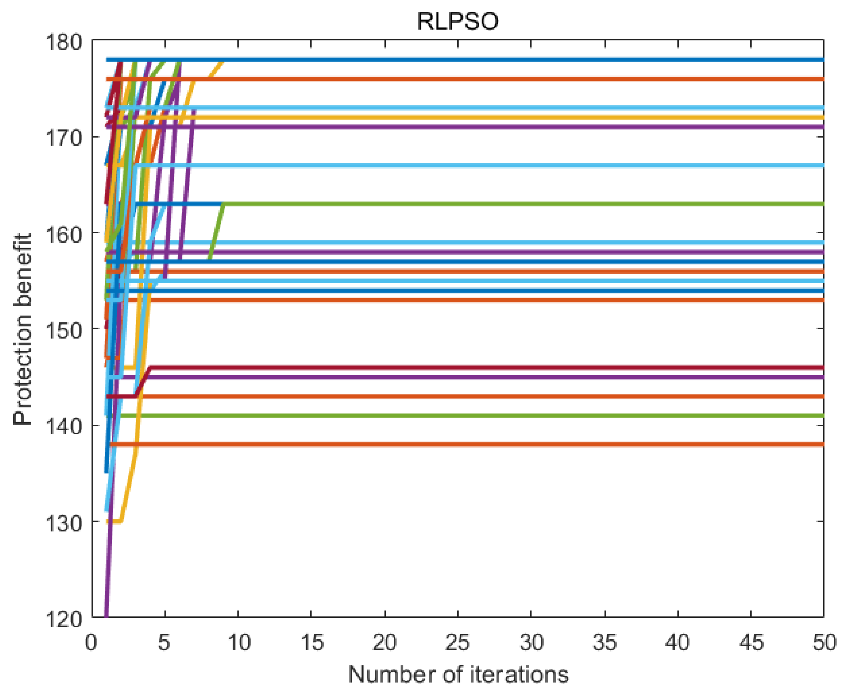 Mathematics 10 03938 g007