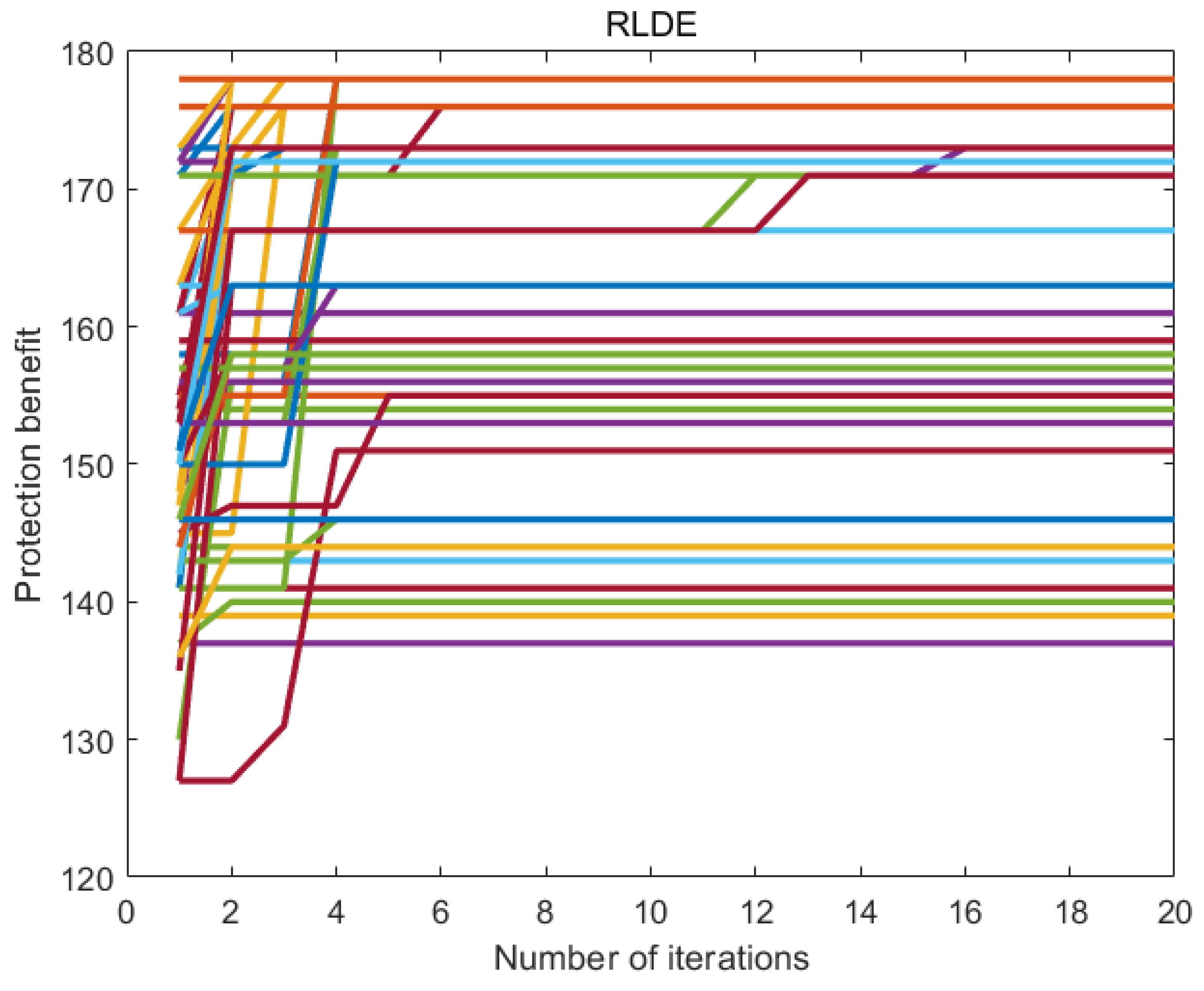 Mathematics 10 03938 g008
