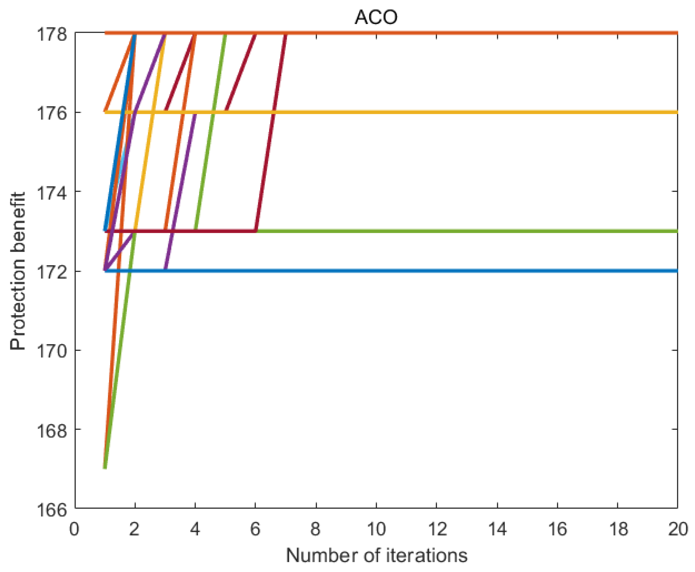 Mathematics 10 03938 g010