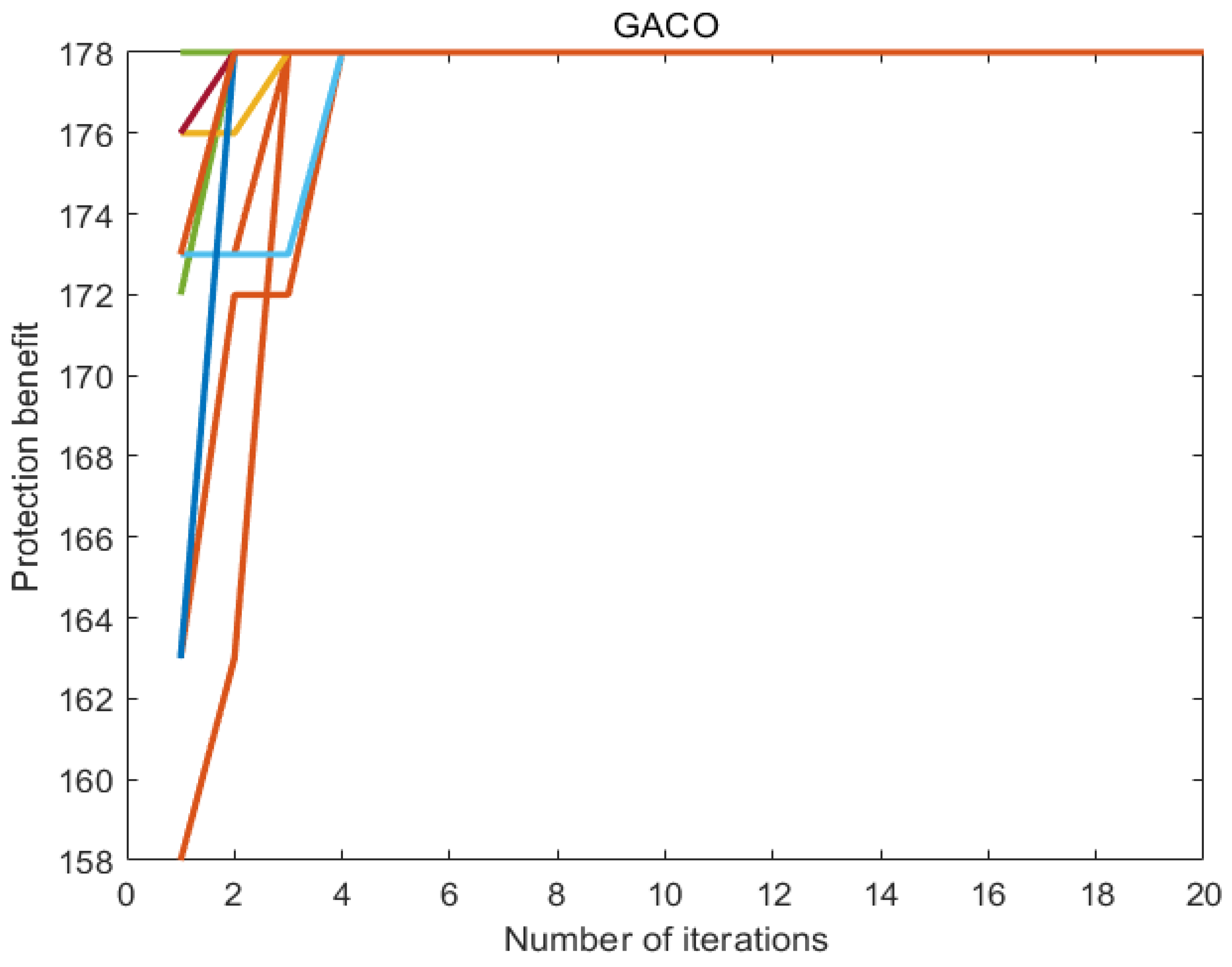 Mathematics 10 03938 g014