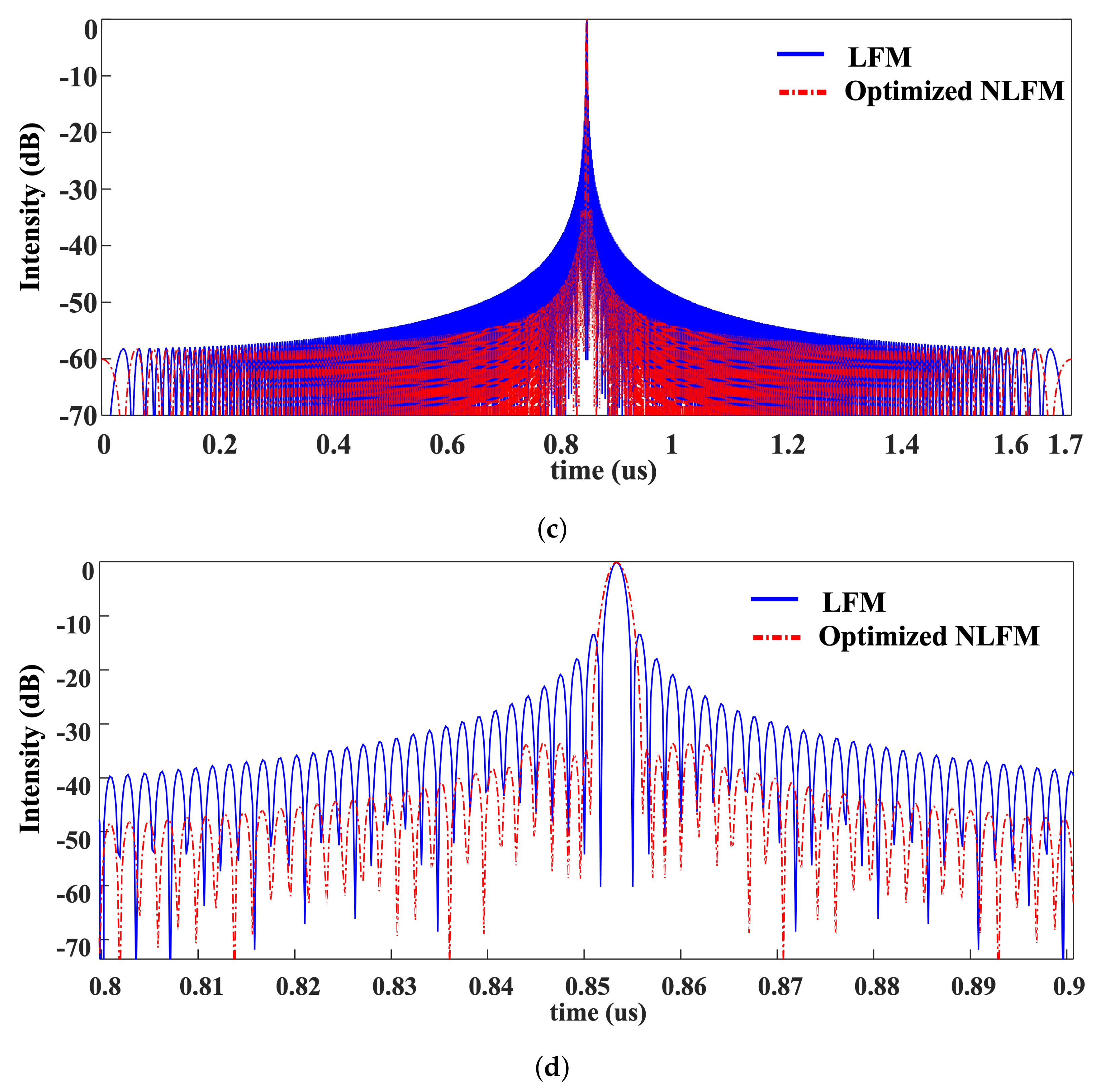 Mathematics 10 03939 g005b