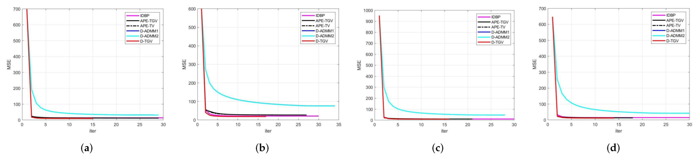 Mathematics 10 03942 g005 Mathematics 10 03942 g005