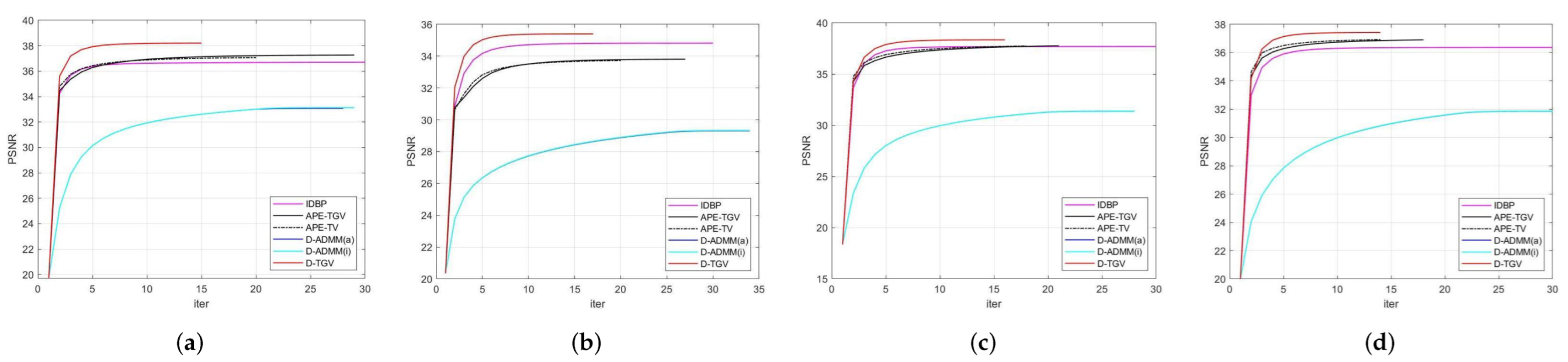 Mathematics 10 03942 g006 Mathematics 10 03942 g006