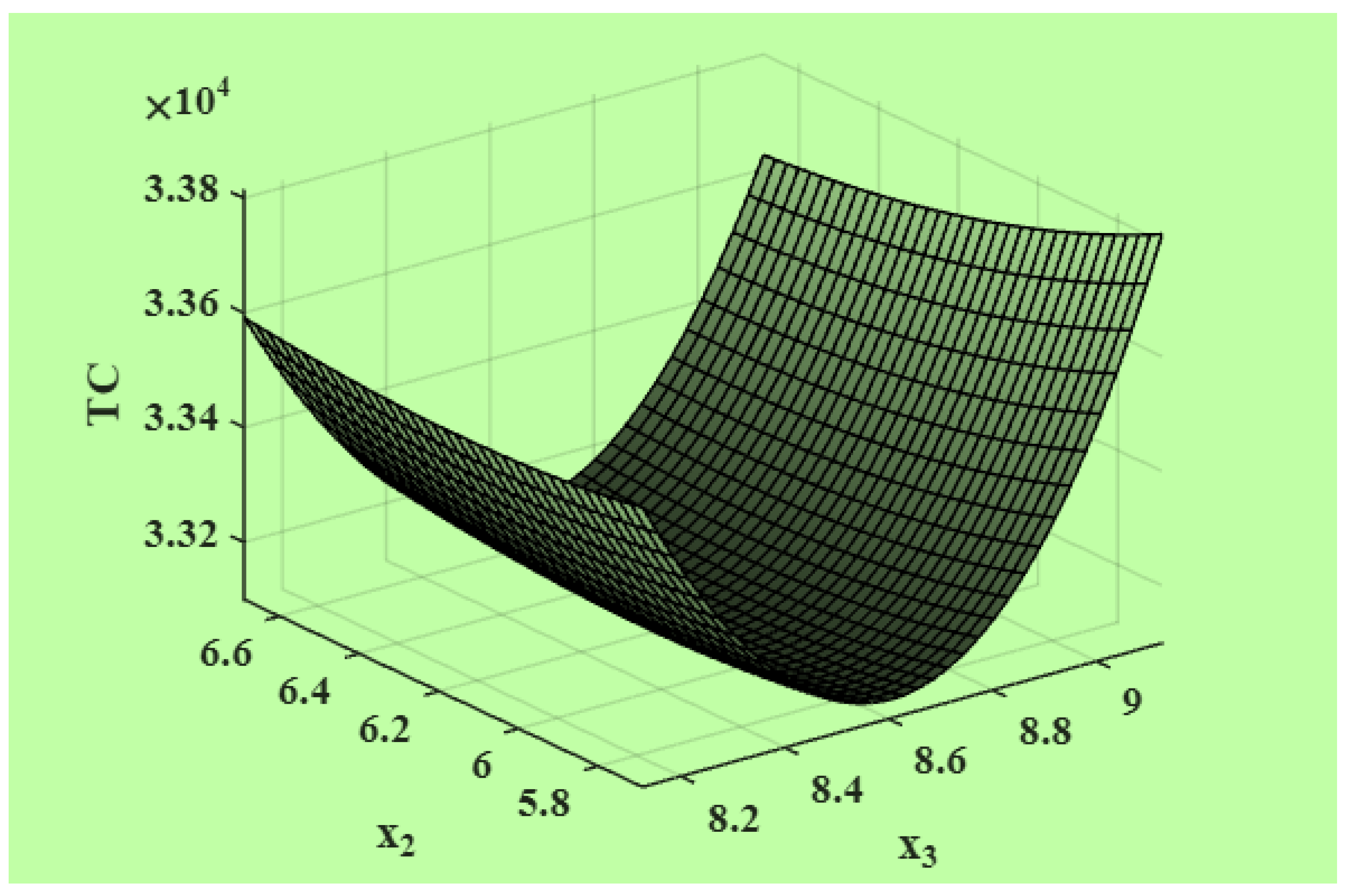 Mathematics 10 03943 g002 Mathematics 10 03943 g002