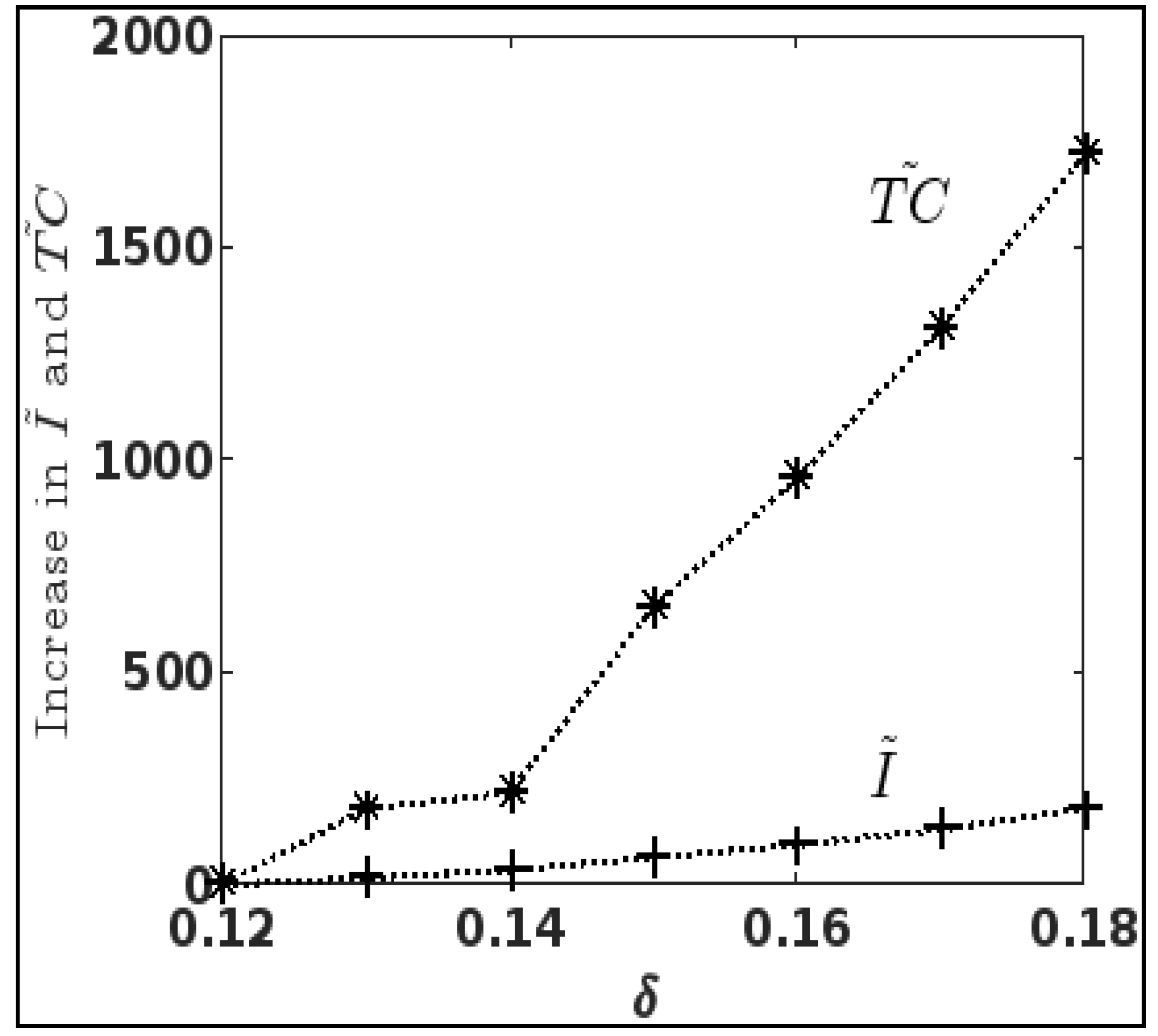 Mathematics 10 03943 g003 Mathematics 10 03943 g003