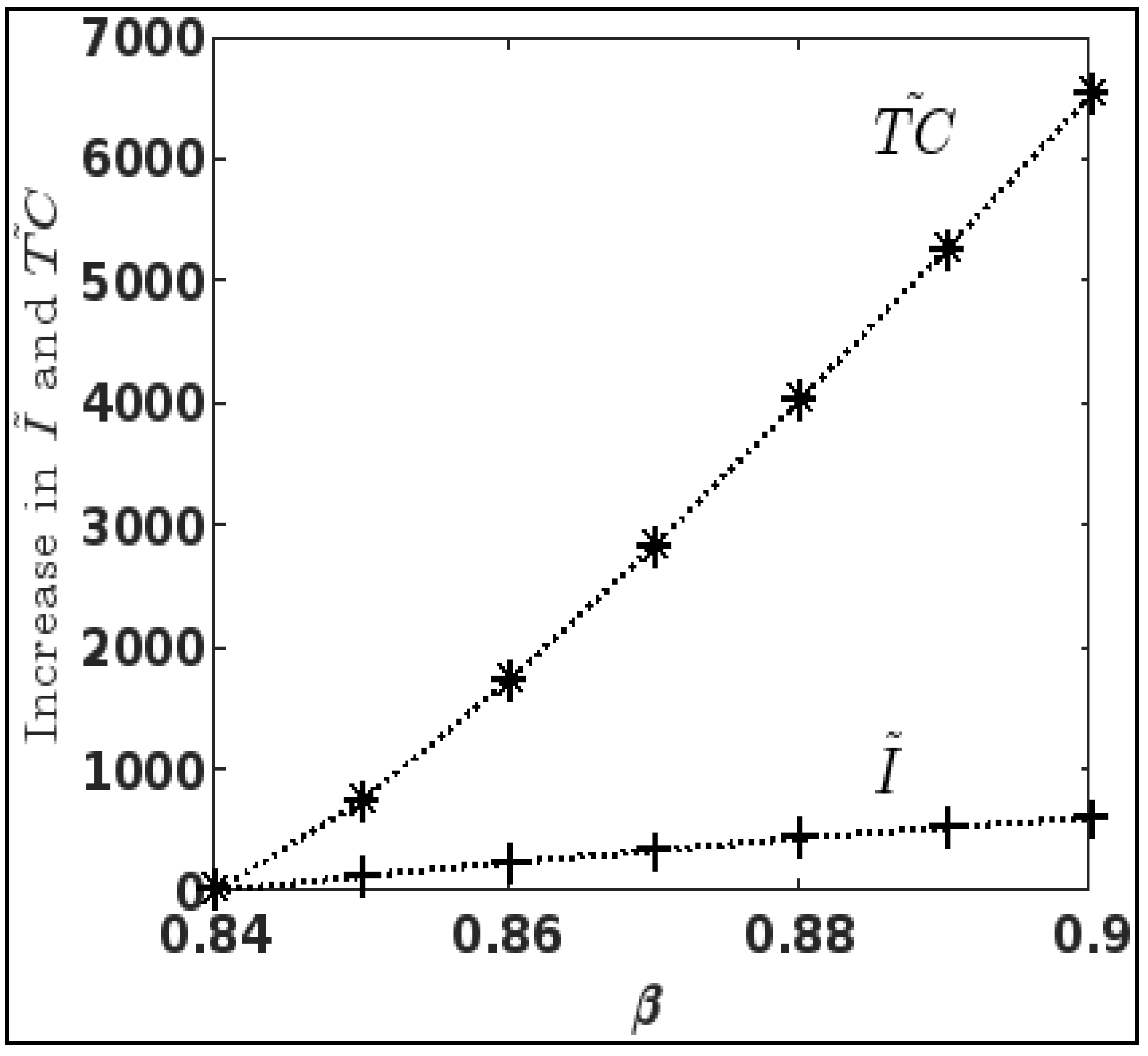 Mathematics 10 03943 g004 Mathematics 10 03943 g004