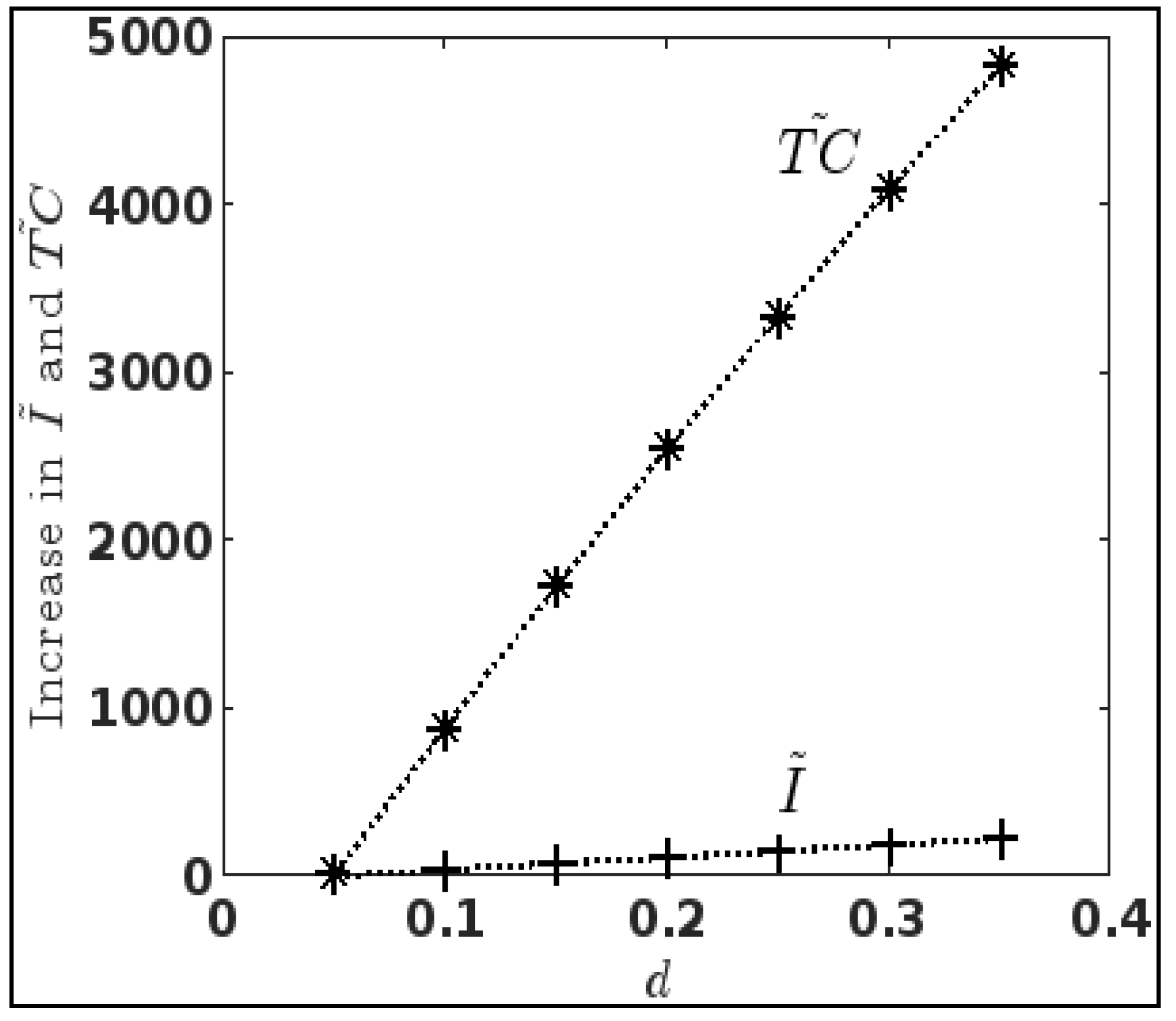 Mathematics 10 03943 g005 Mathematics 10 03943 g005