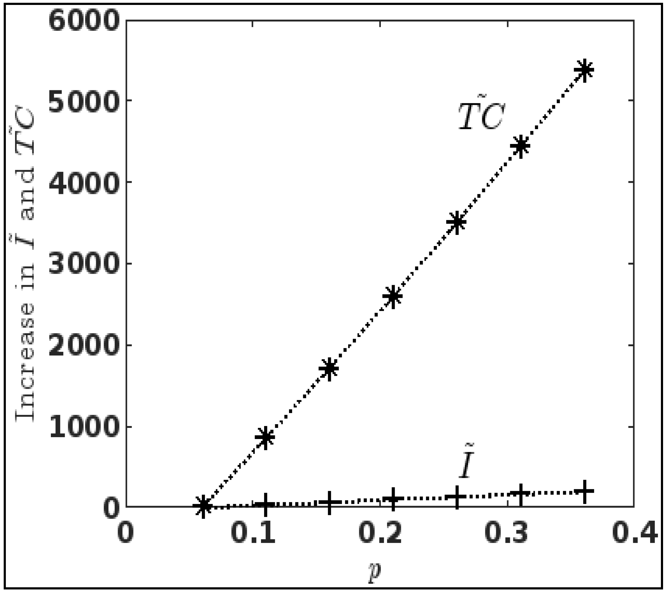Mathematics 10 03943 g006 Mathematics 10 03943 g006