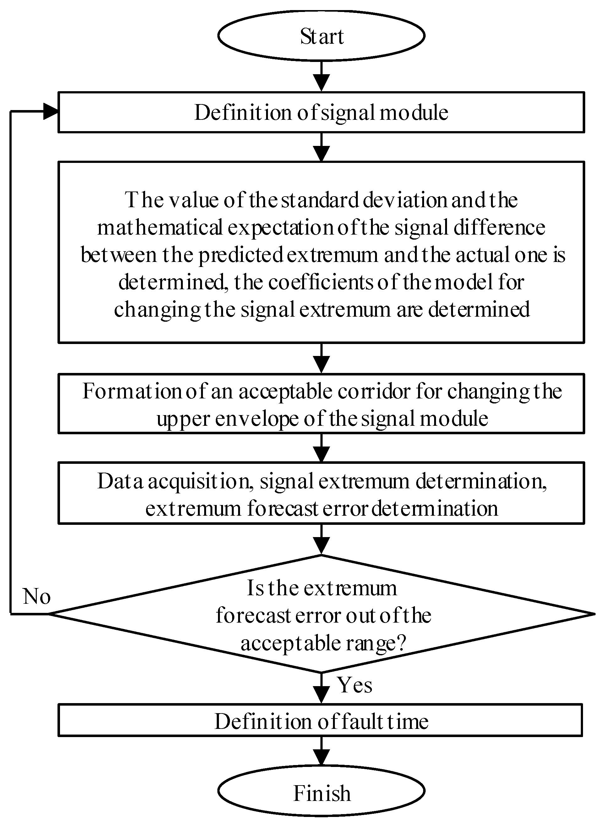 Mathematics 10 03949 g001 Mathematics 10 03949 g001