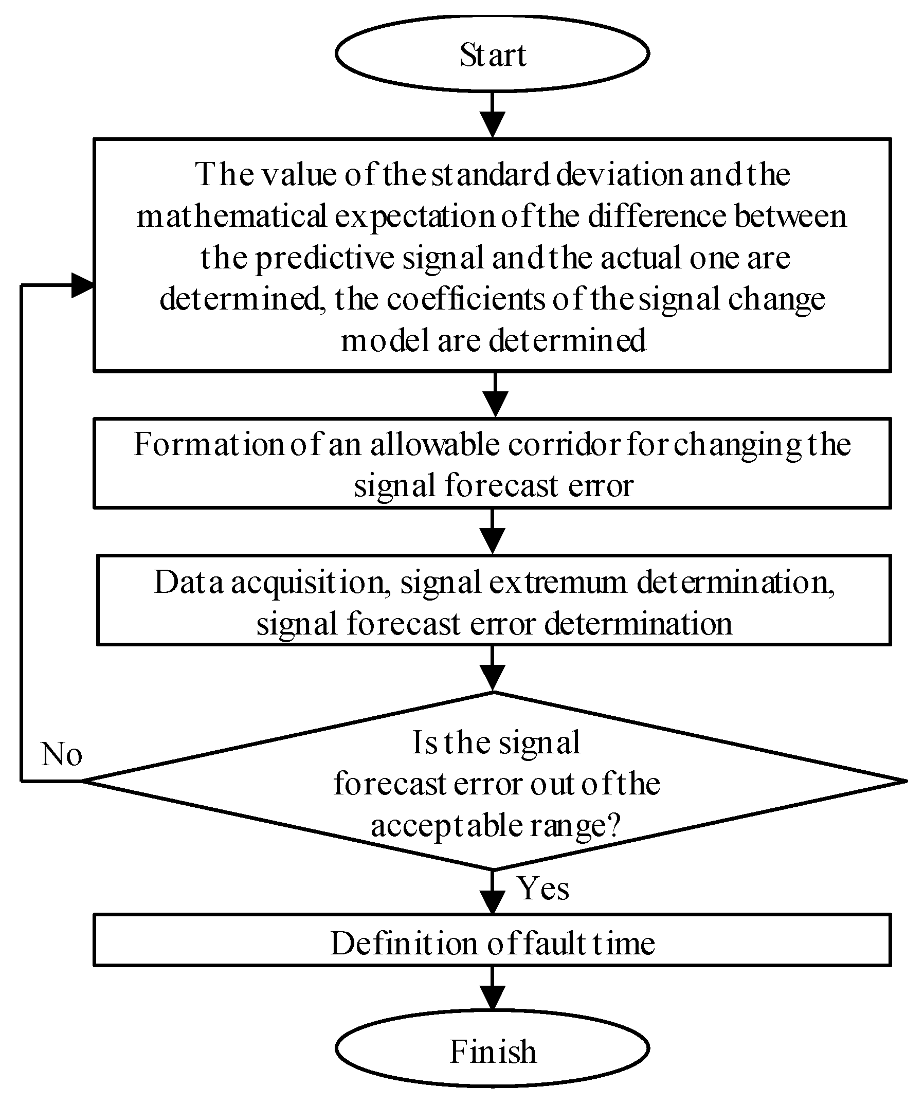 Mathematics 10 03949 g002 Mathematics 10 03949 g002