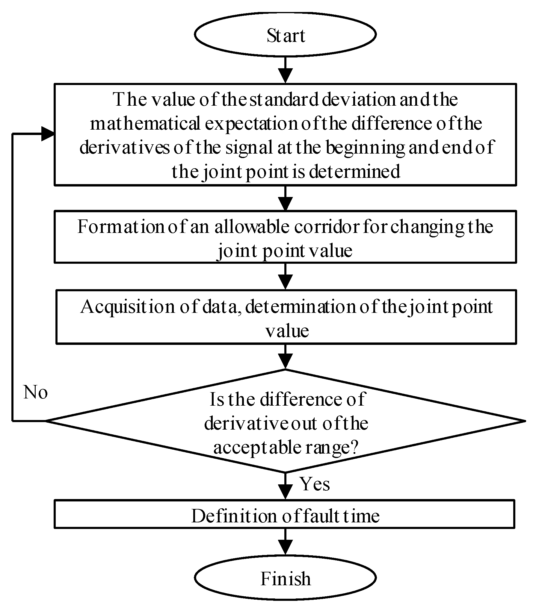 Mathematics 10 03949 g003 Mathematics 10 03949 g003