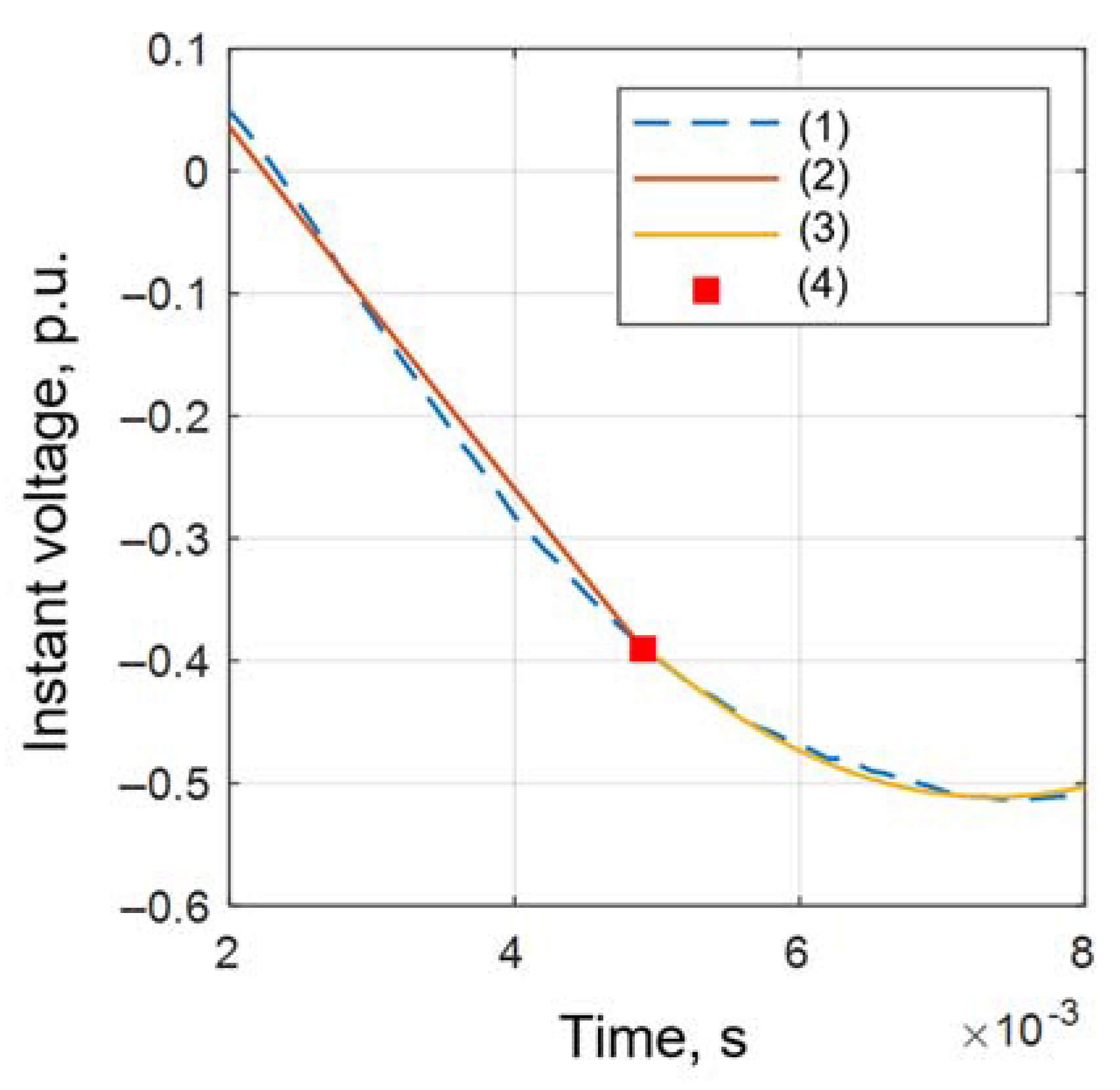 Mathematics 10 03949 g004 Mathematics 10 03949 g004