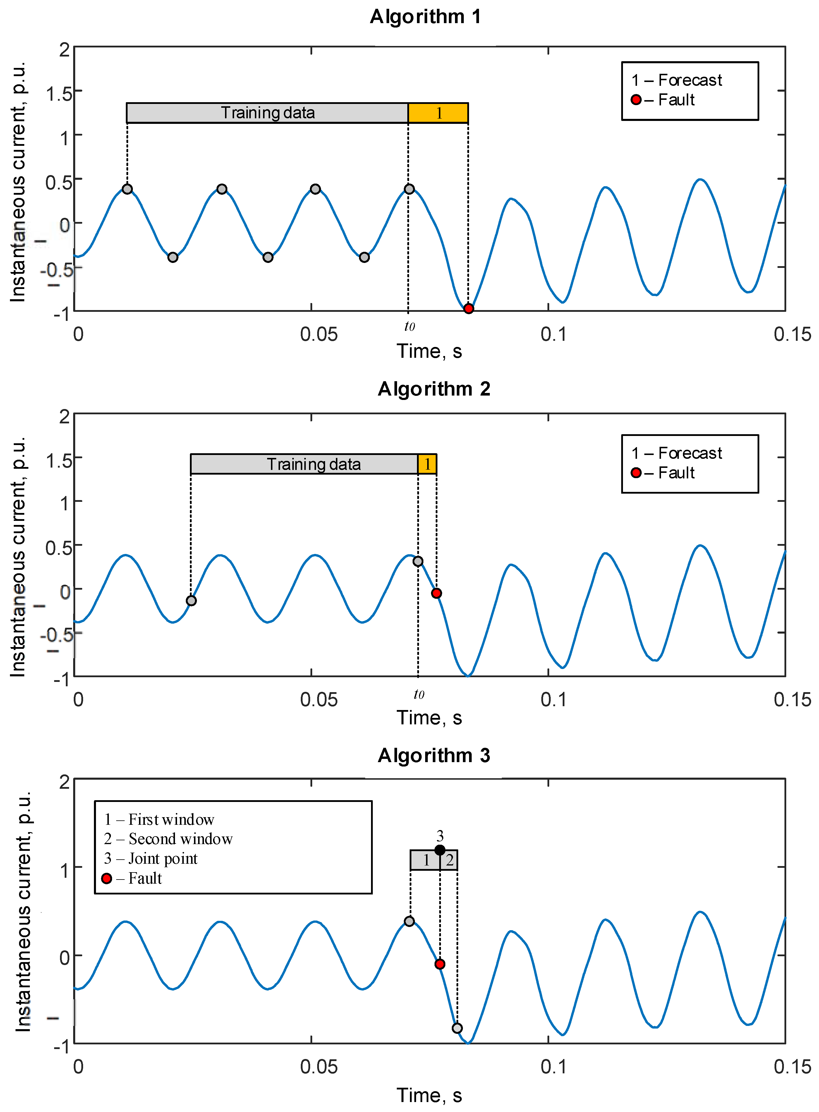 Mathematics 10 03949 g005 Mathematics 10 03949 g005