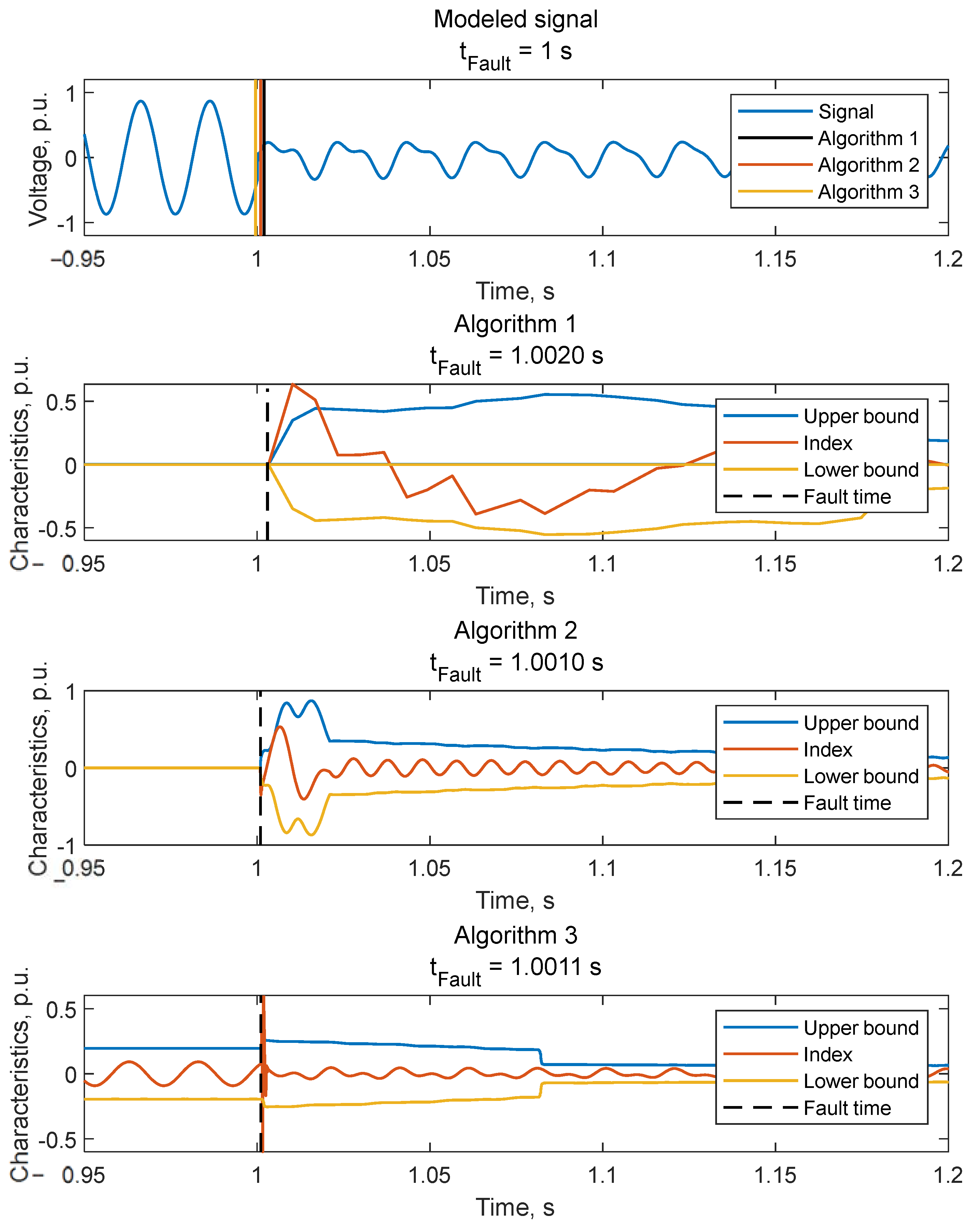 Mathematics 10 03949 g008 Mathematics 10 03949 g008