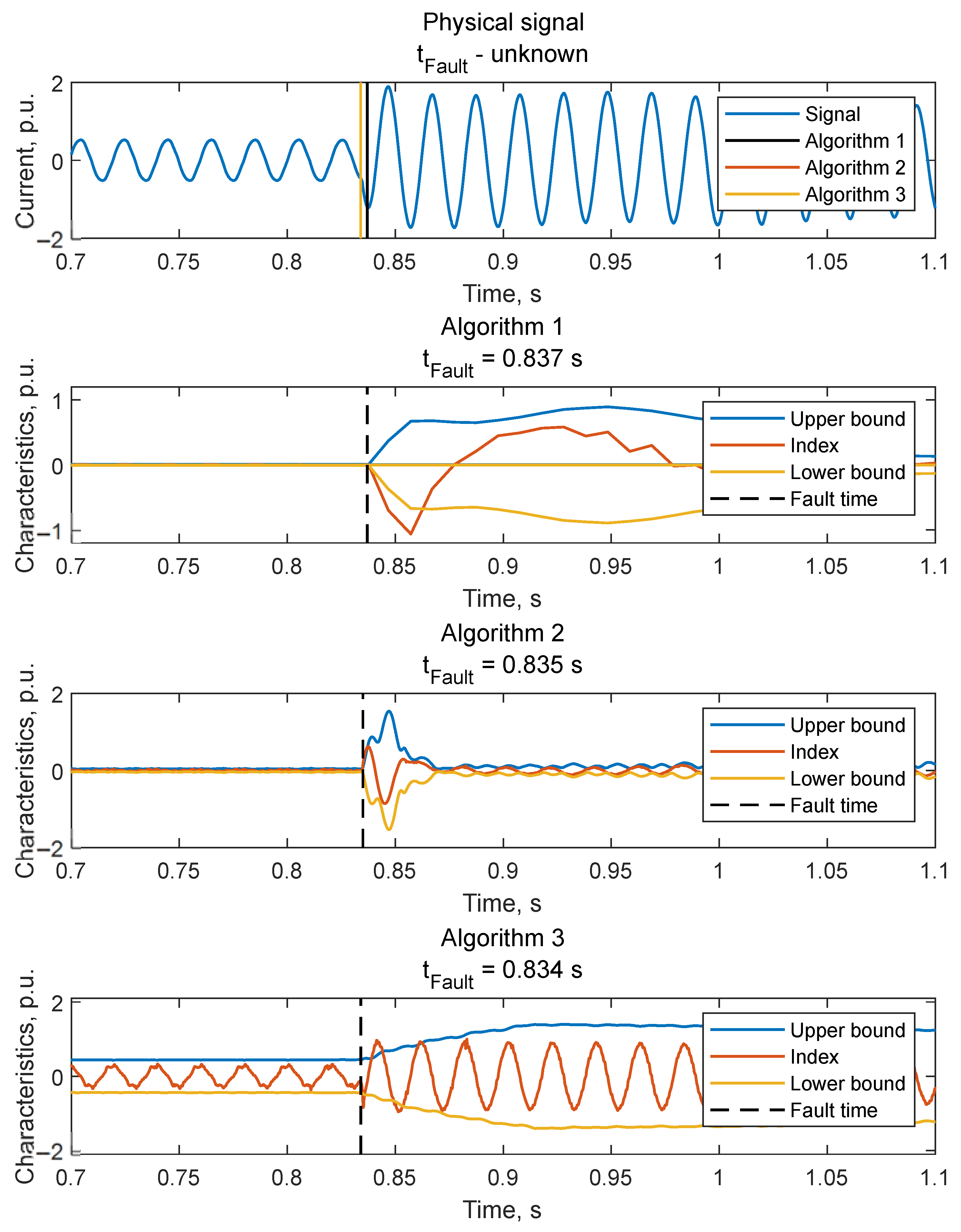 Mathematics 10 03949 g009 Mathematics 10 03949 g009