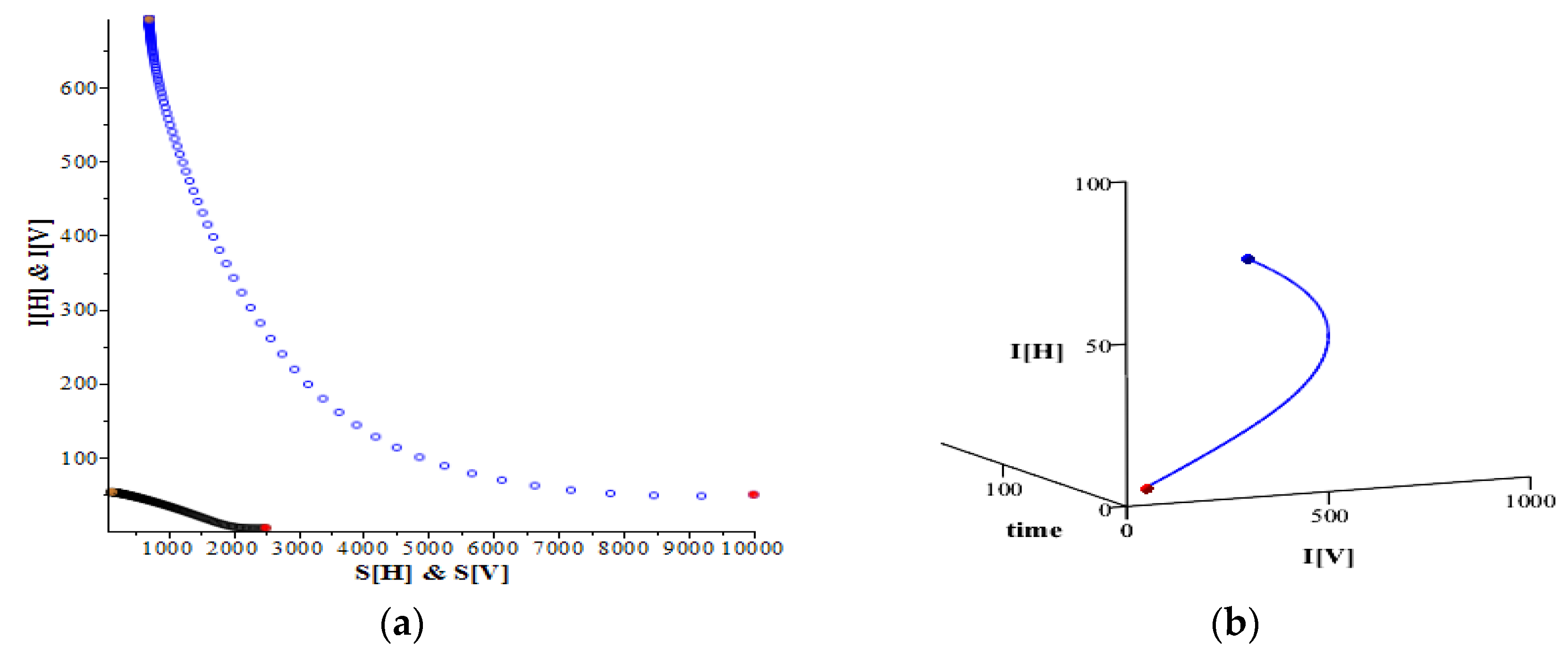 Mathematics 10 03950 g002