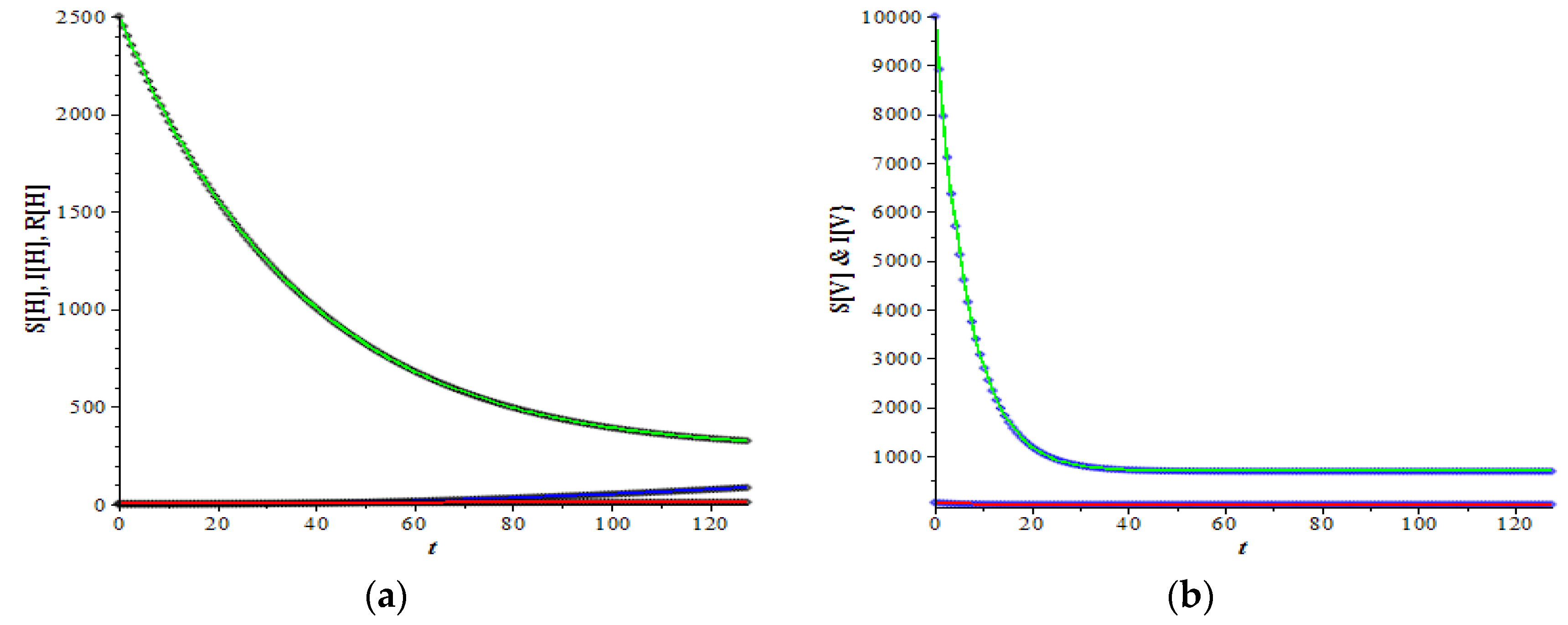 Mathematics 10 03950 g003a
