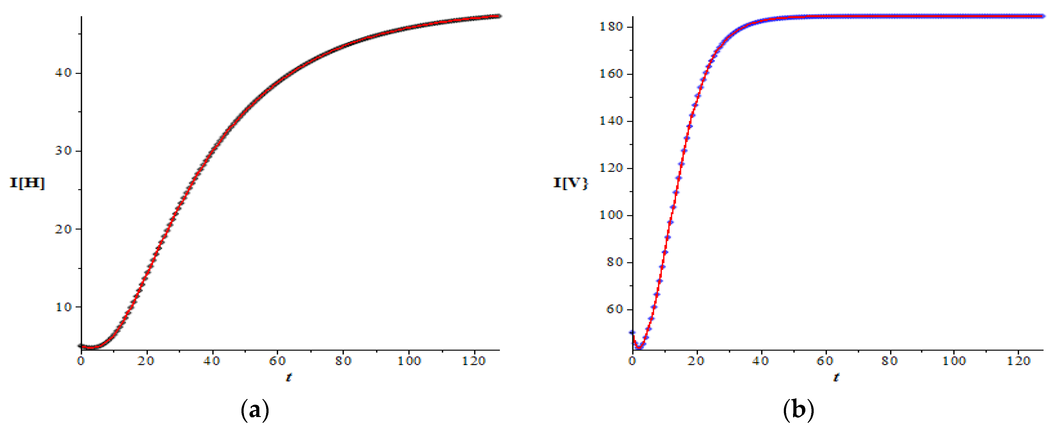 Mathematics 10 03950 g007